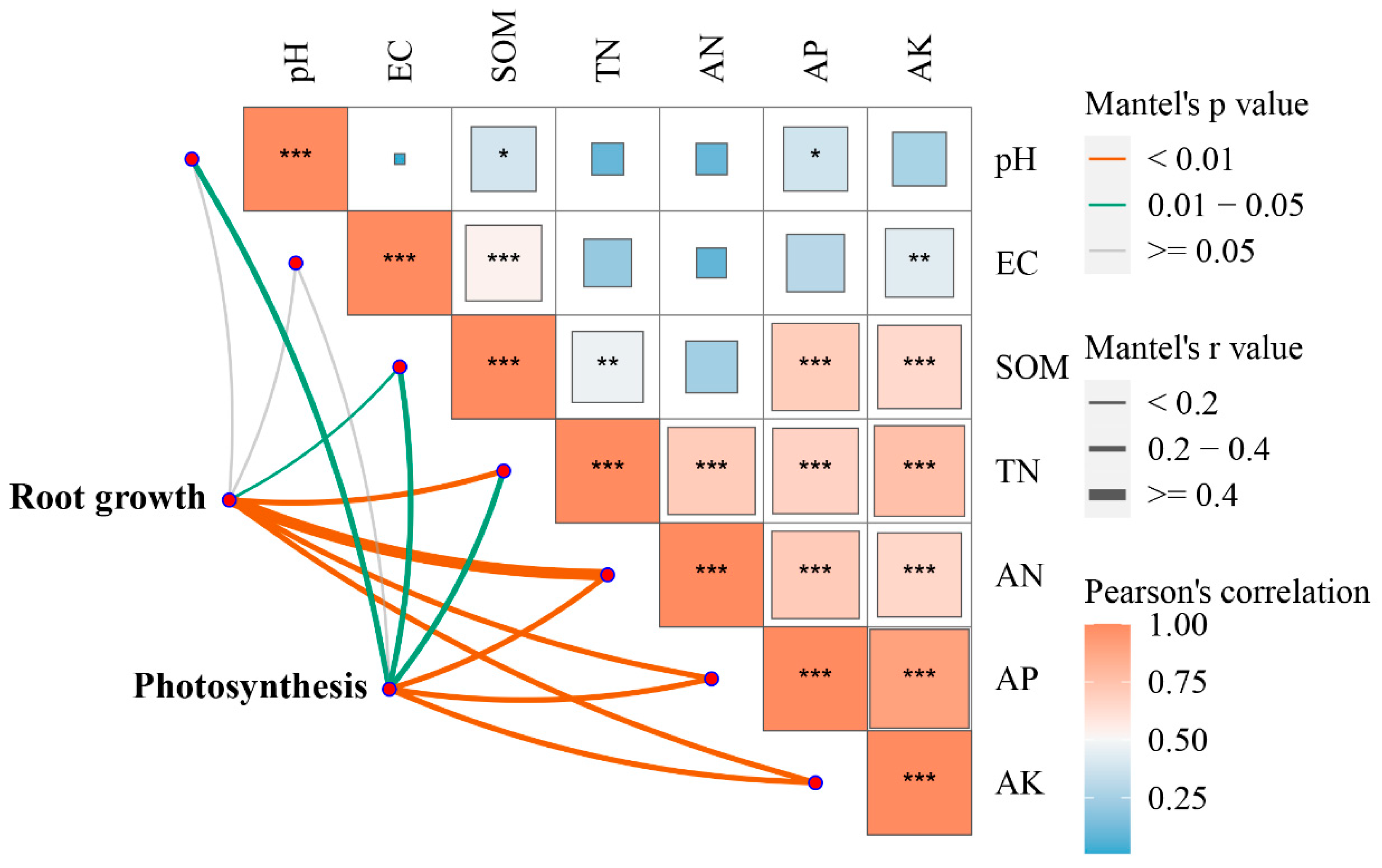Nitrogen 06 00049 g005