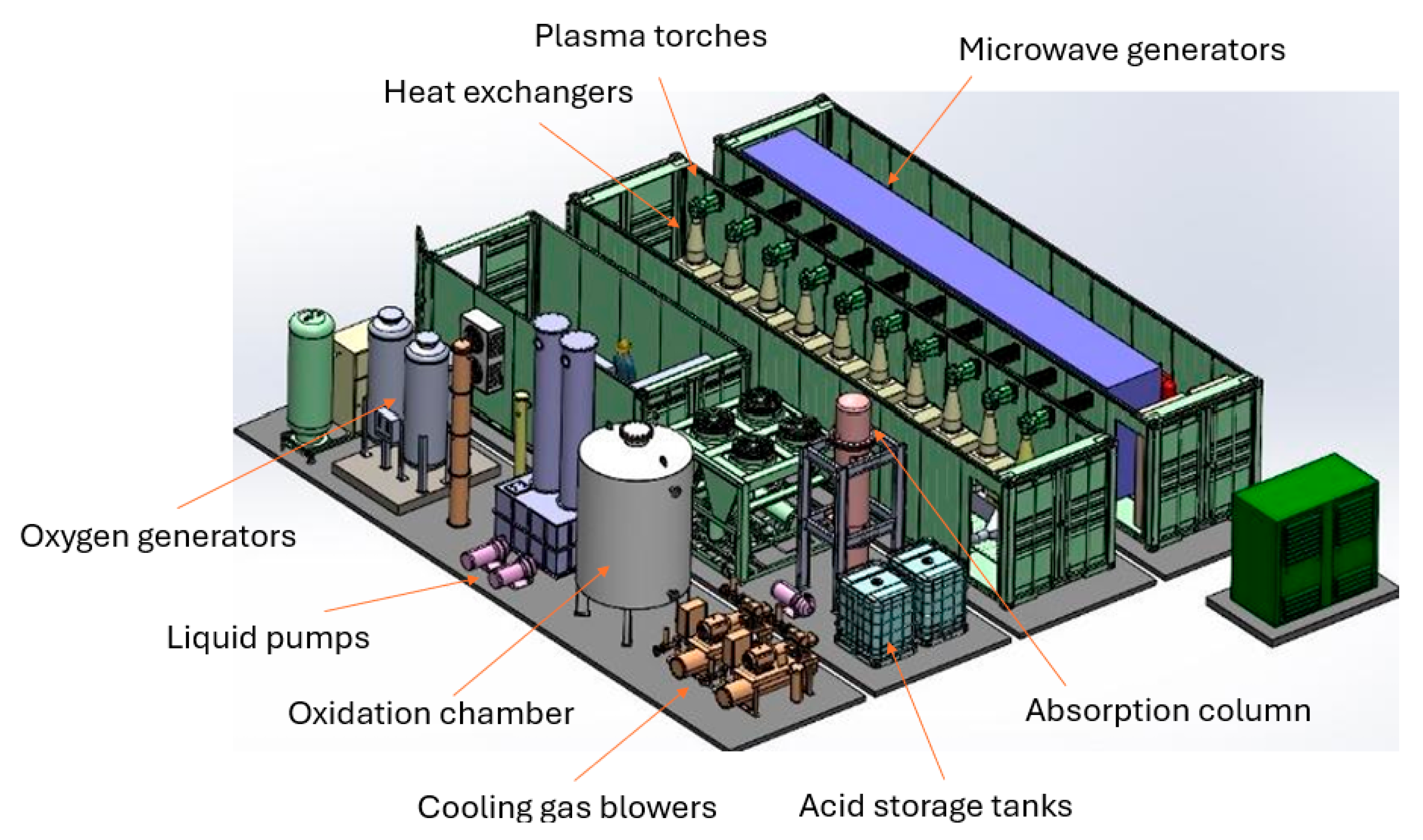 Nitrogen 06 00051 g001