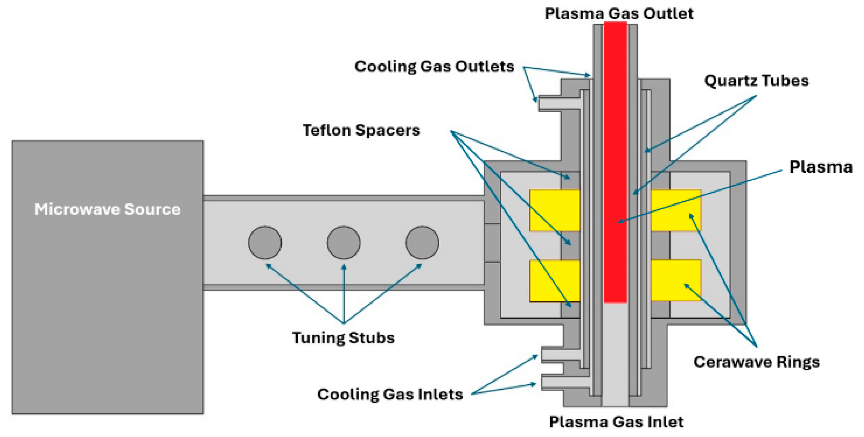 Nitrogen 06 00051 g002