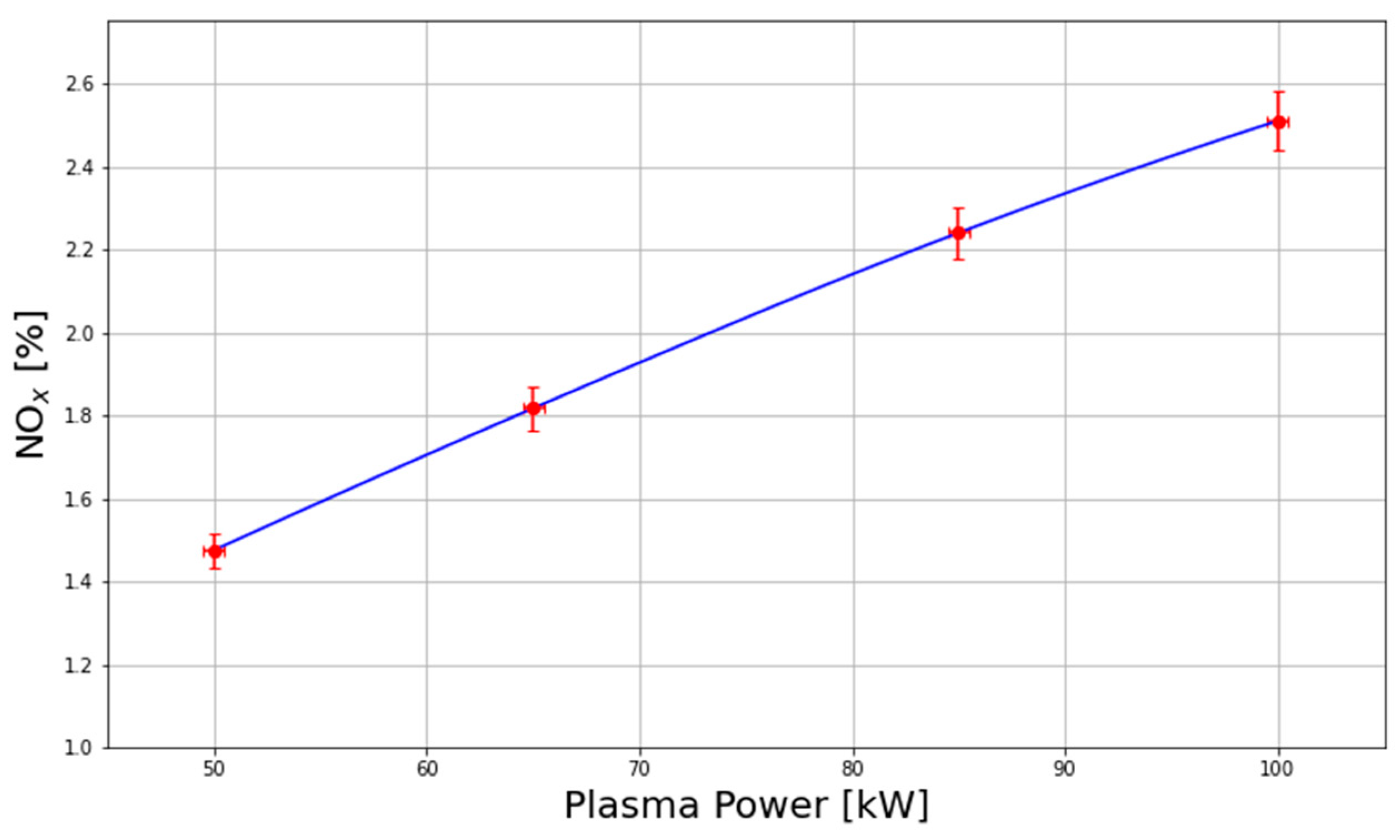 Nitrogen 06 00051 g009
