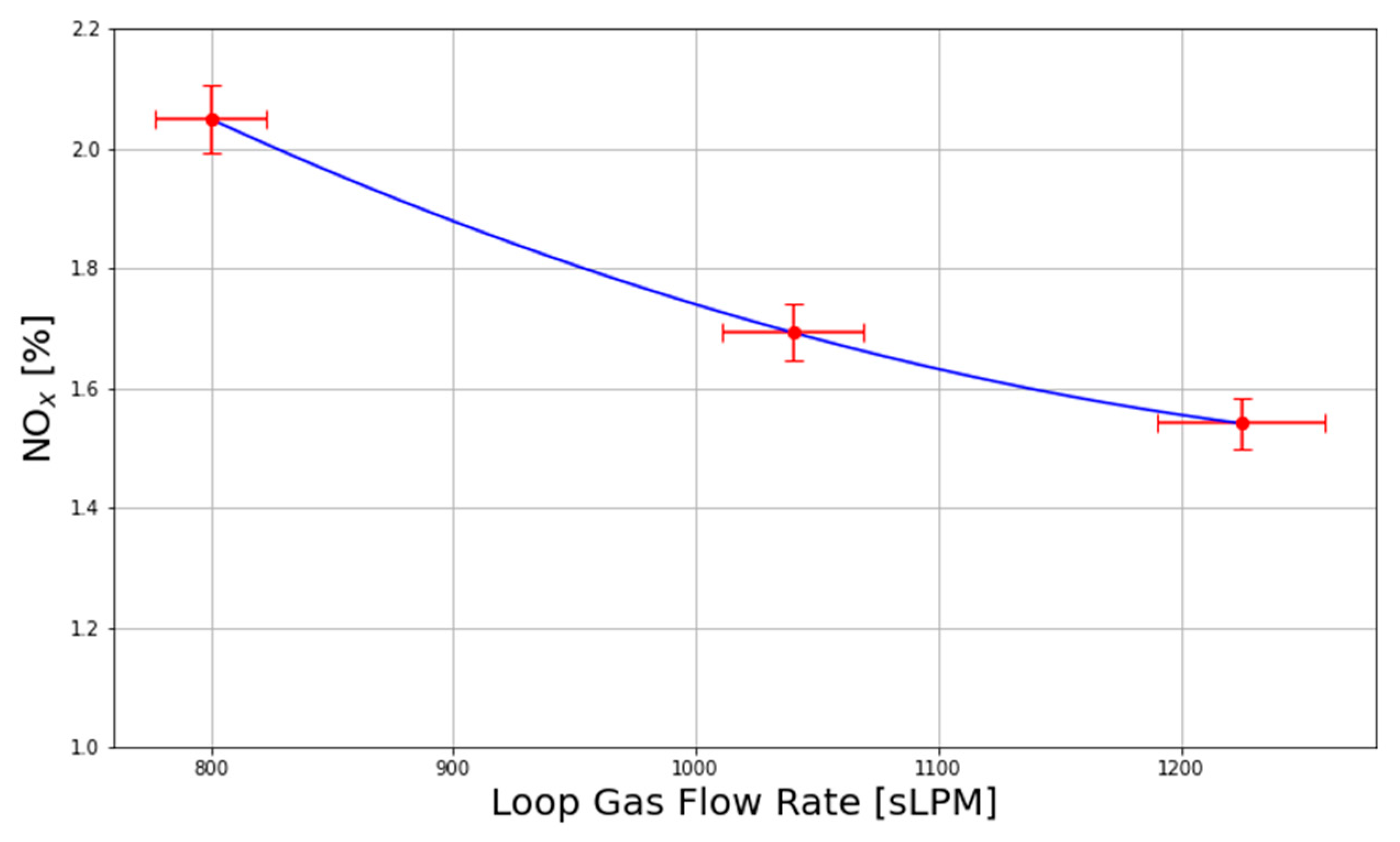 Nitrogen 06 00051 g010