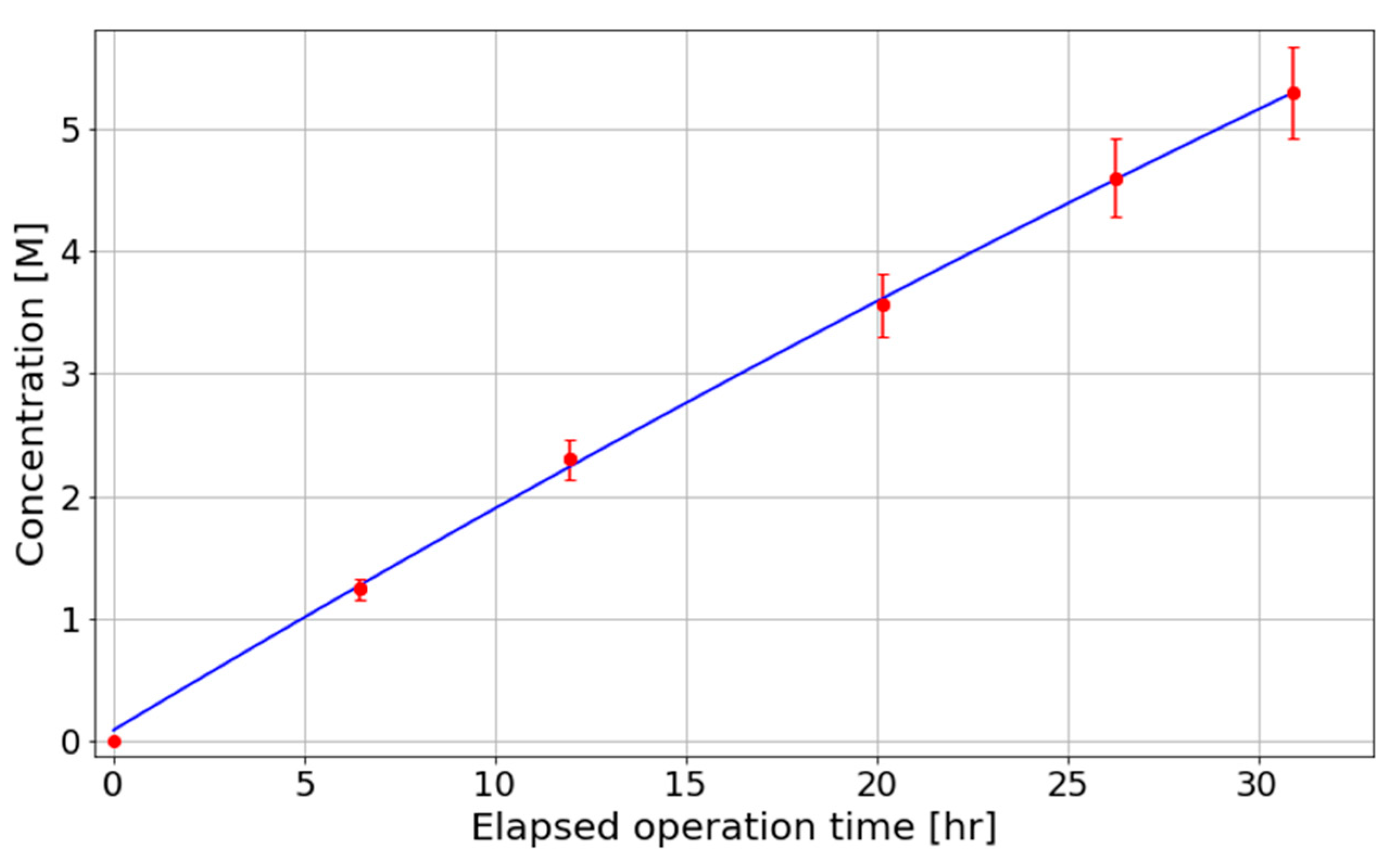Nitrogen 06 00051 g011