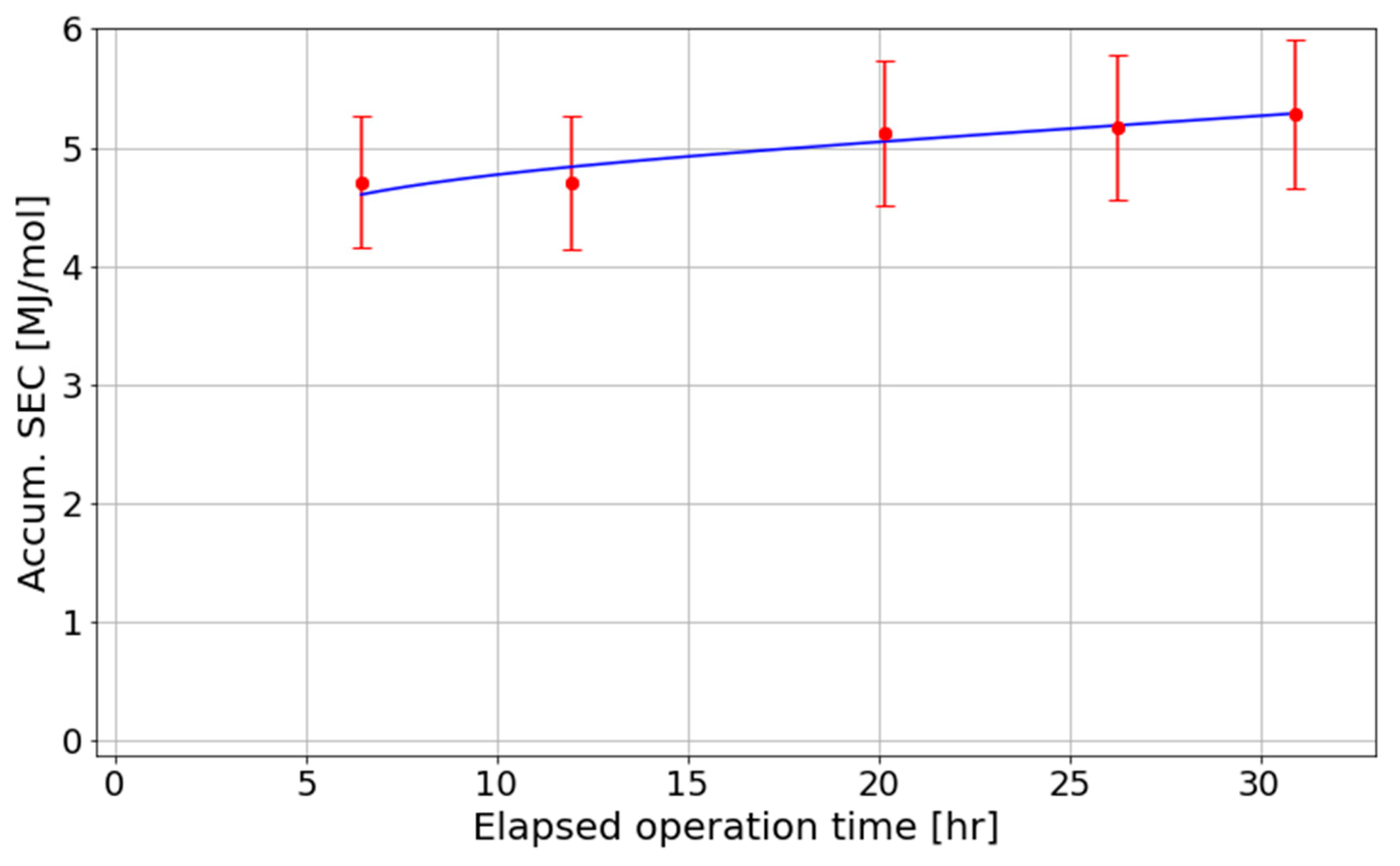 Nitrogen 06 00051 g012