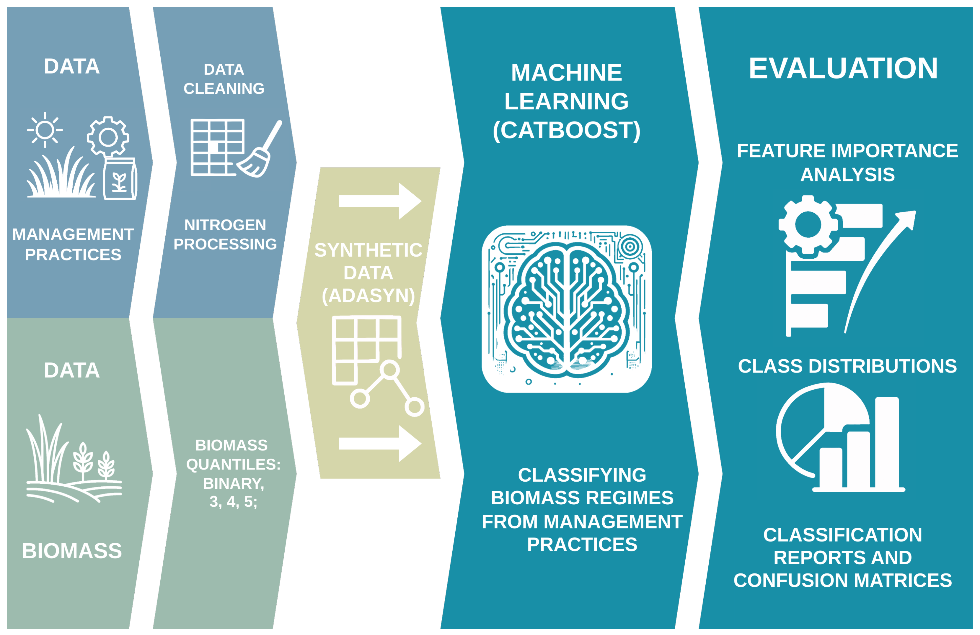 Nitrogen 06 00052 g001