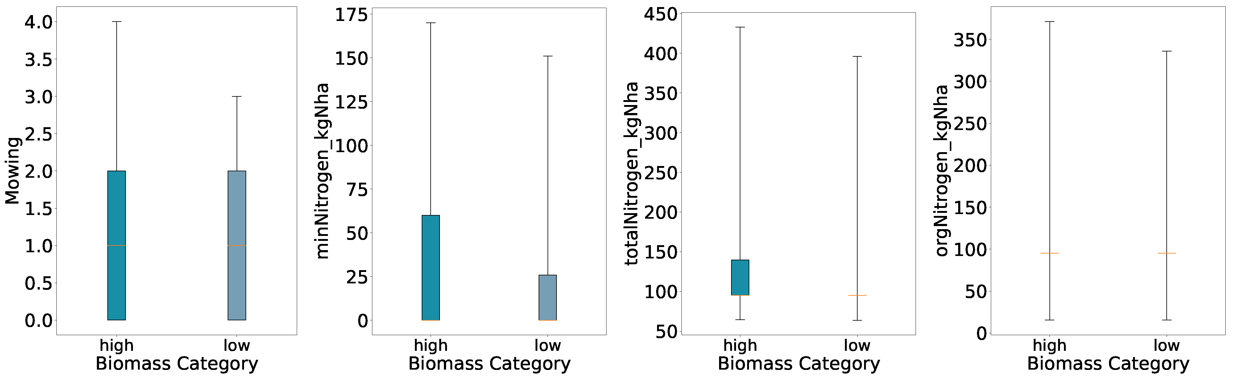 Nitrogen 06 00052 g002