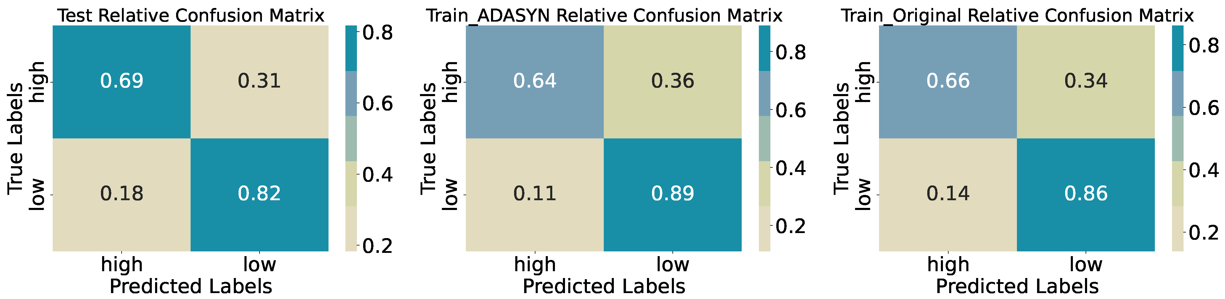 Nitrogen 06 00052 g006