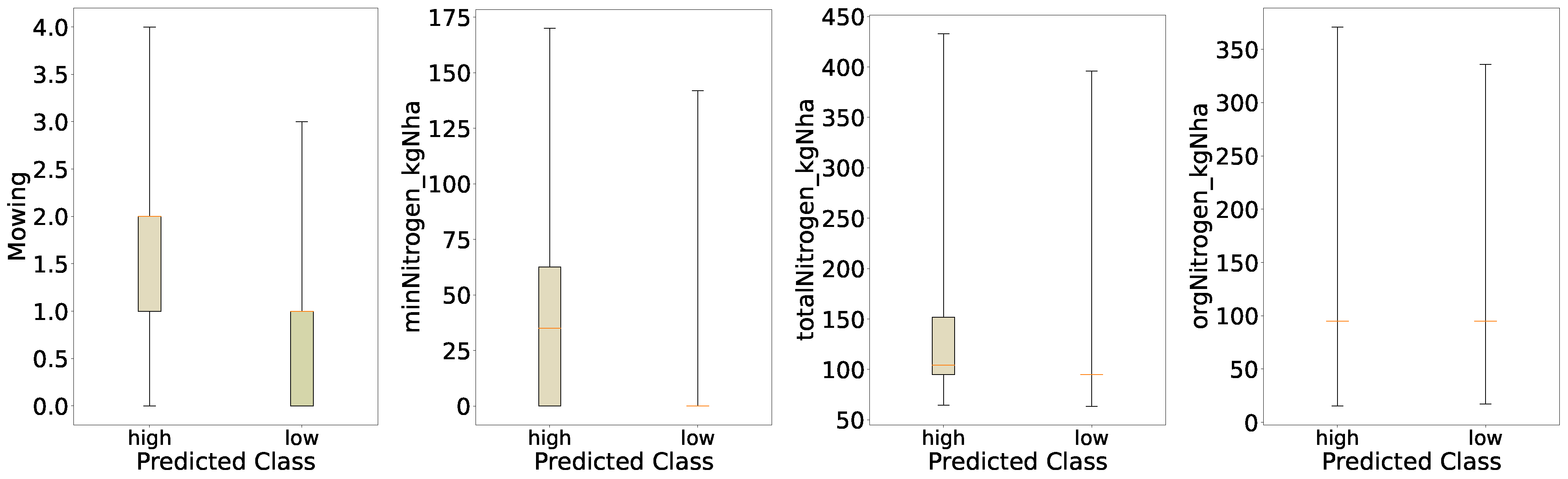 Nitrogen 06 00052 g008
