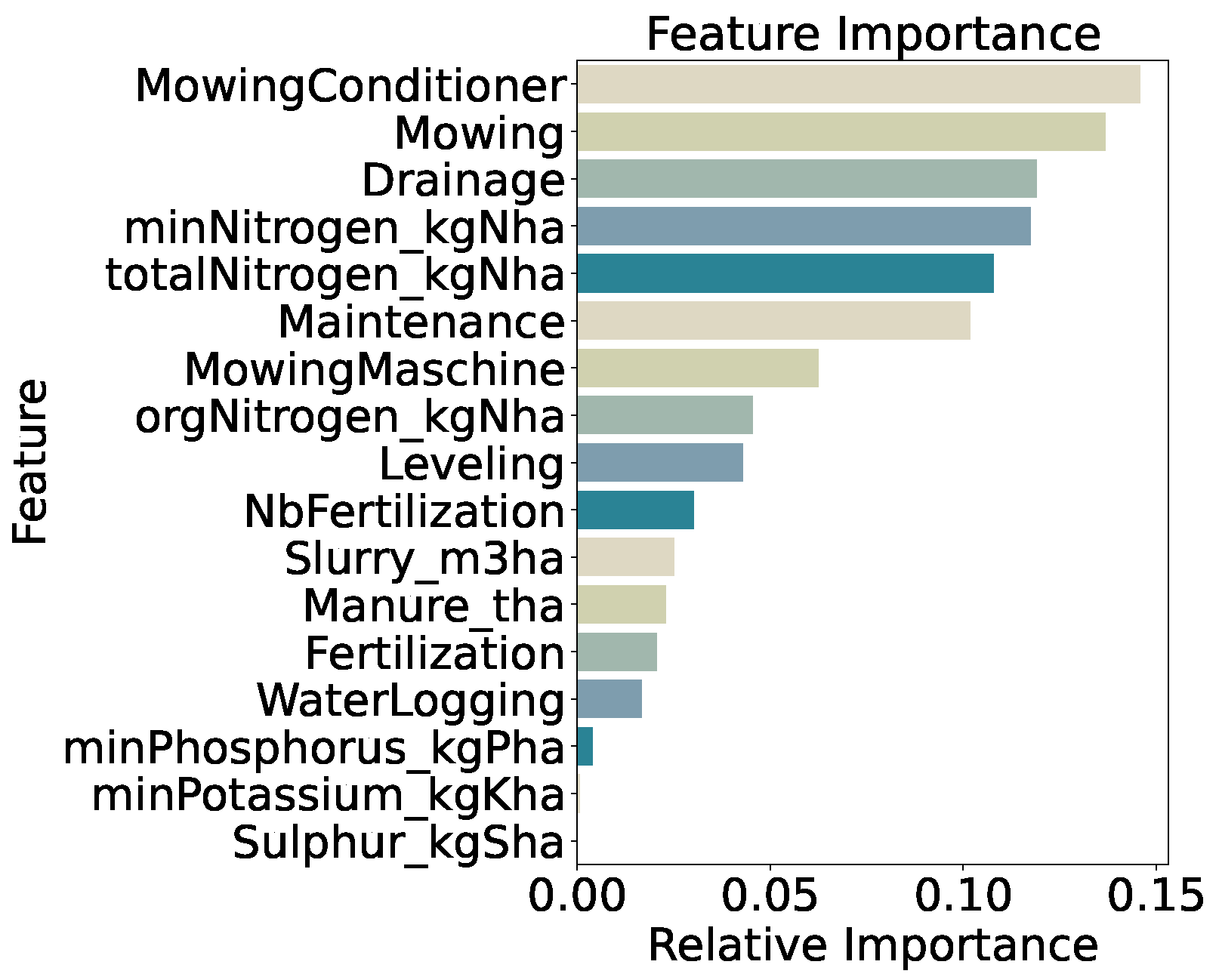 Nitrogen 06 00052 g010