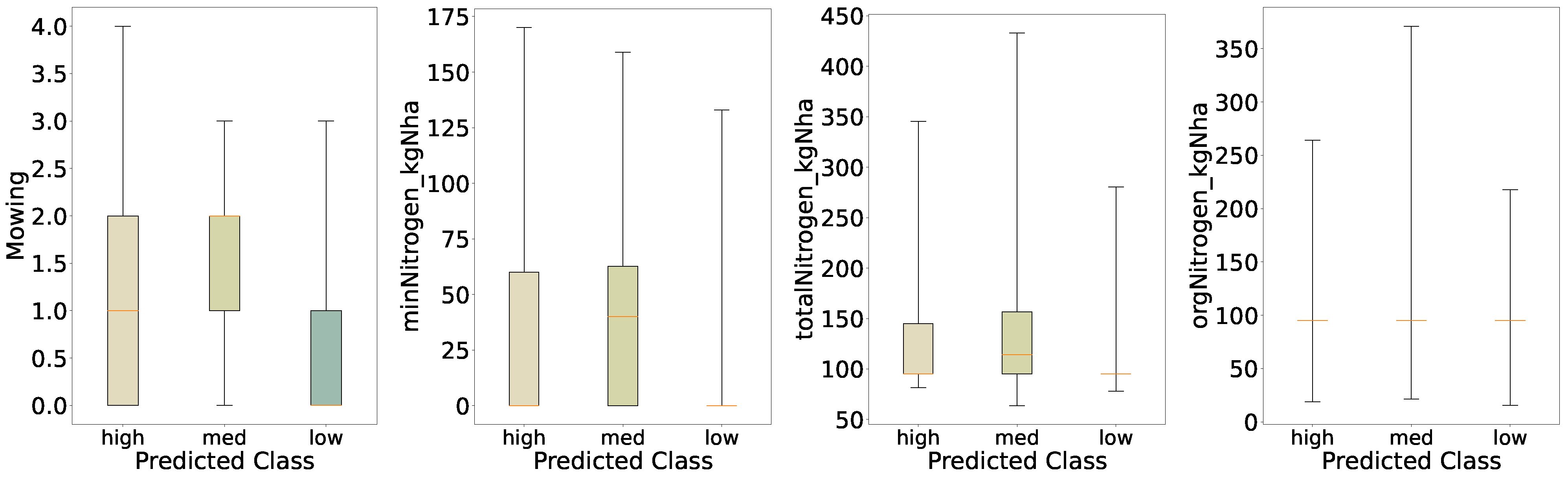 Nitrogen 06 00052 g011