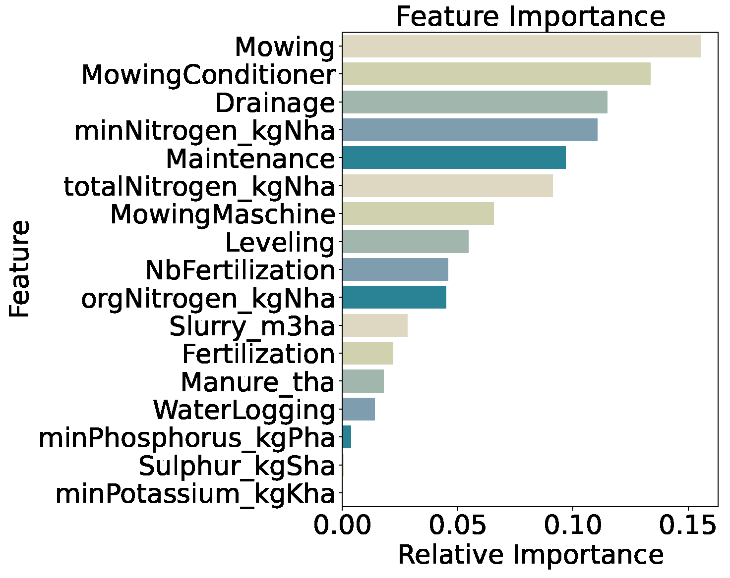 Nitrogen 06 00052 g013