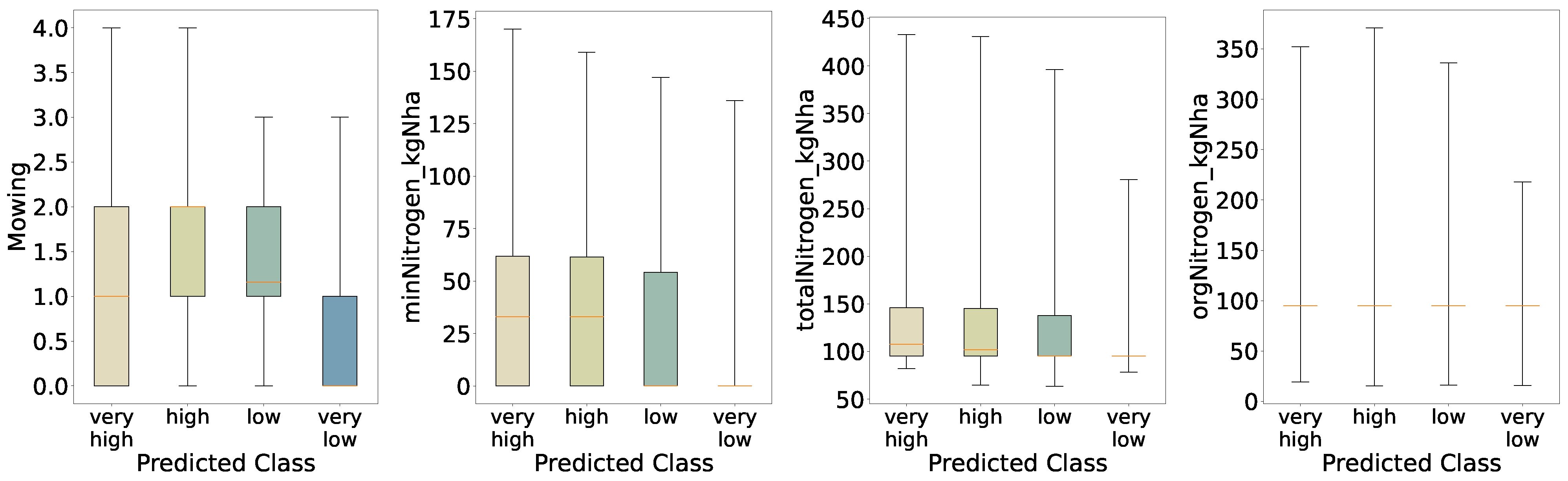 Nitrogen 06 00052 g014