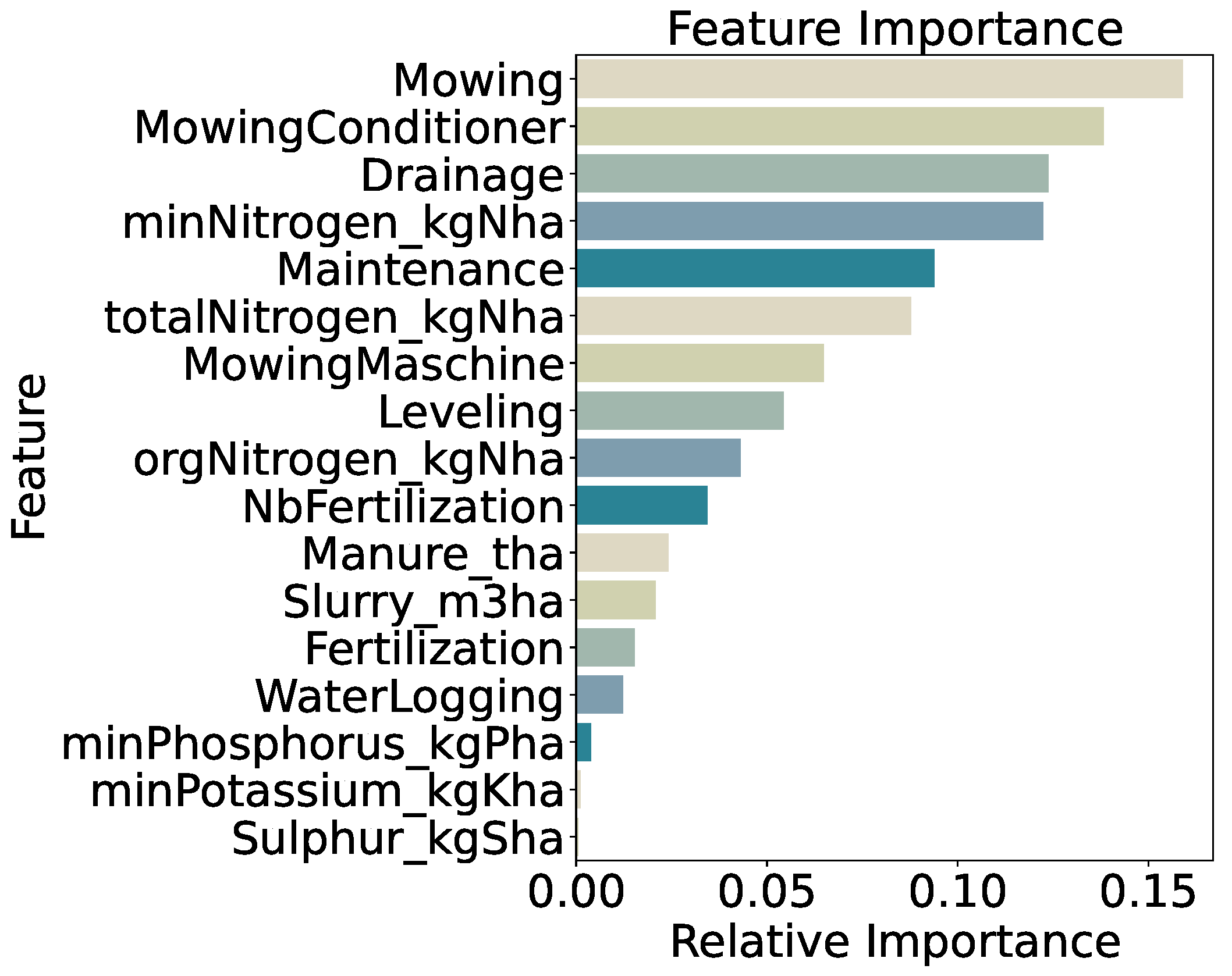 Nitrogen 06 00052 g016