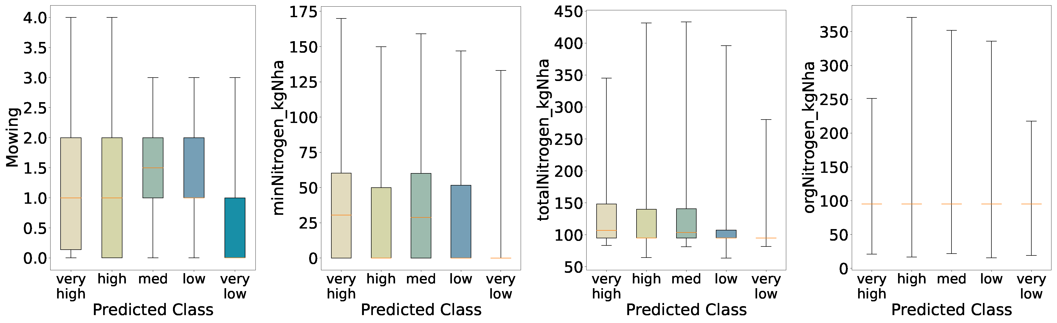Nitrogen 06 00052 g017