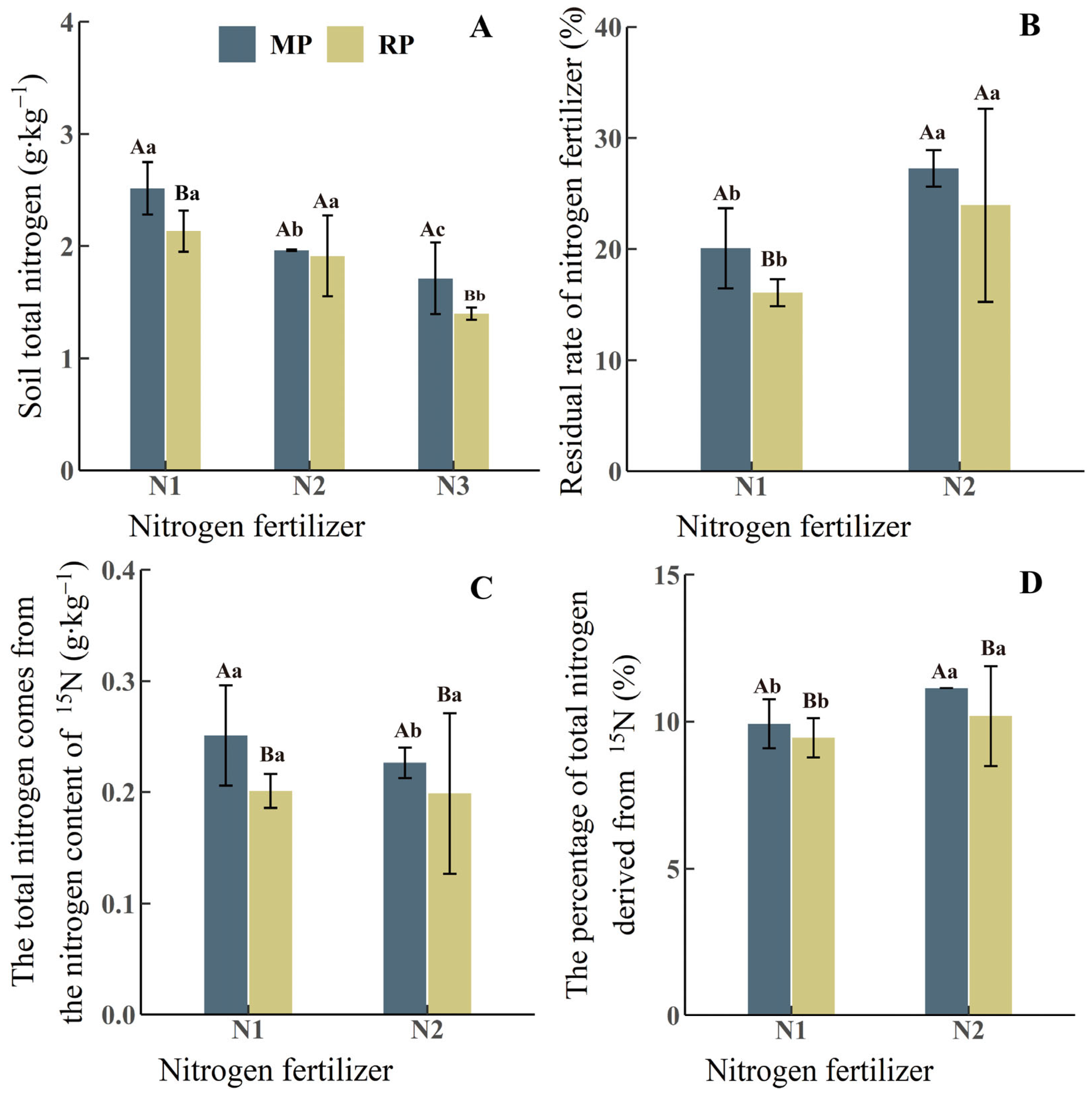 Nitrogen 06 00055 g002 Nitrogen 06 00055 g002