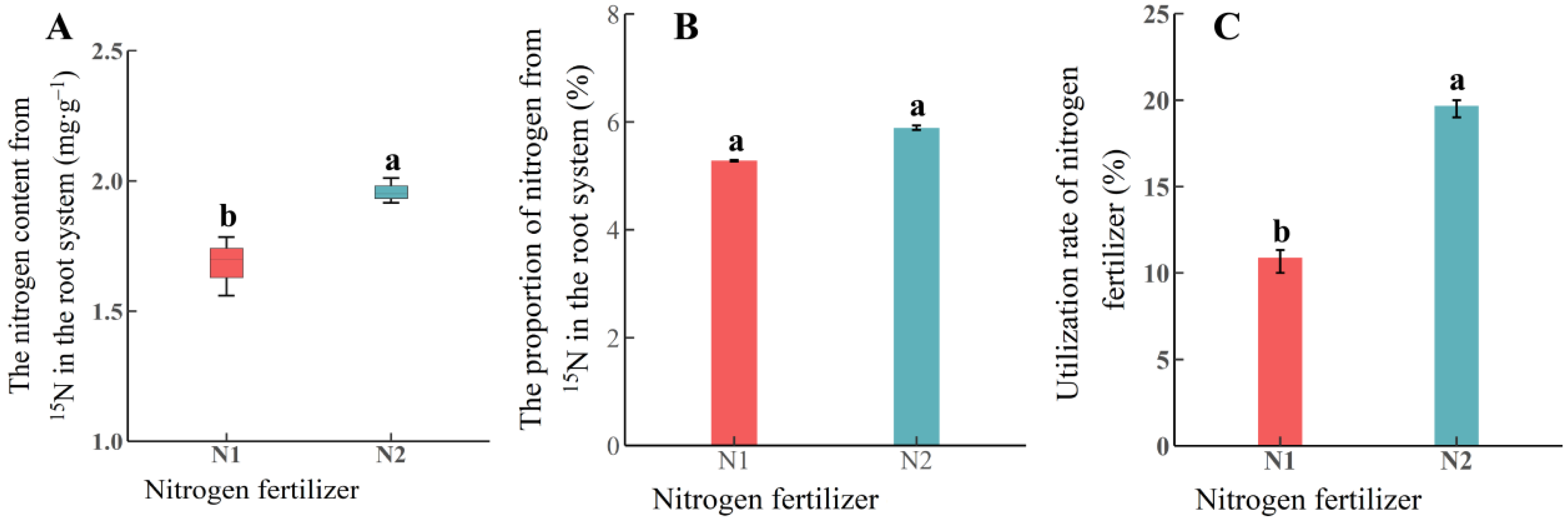 Nitrogen 06 00055 g003 Nitrogen 06 00055 g003