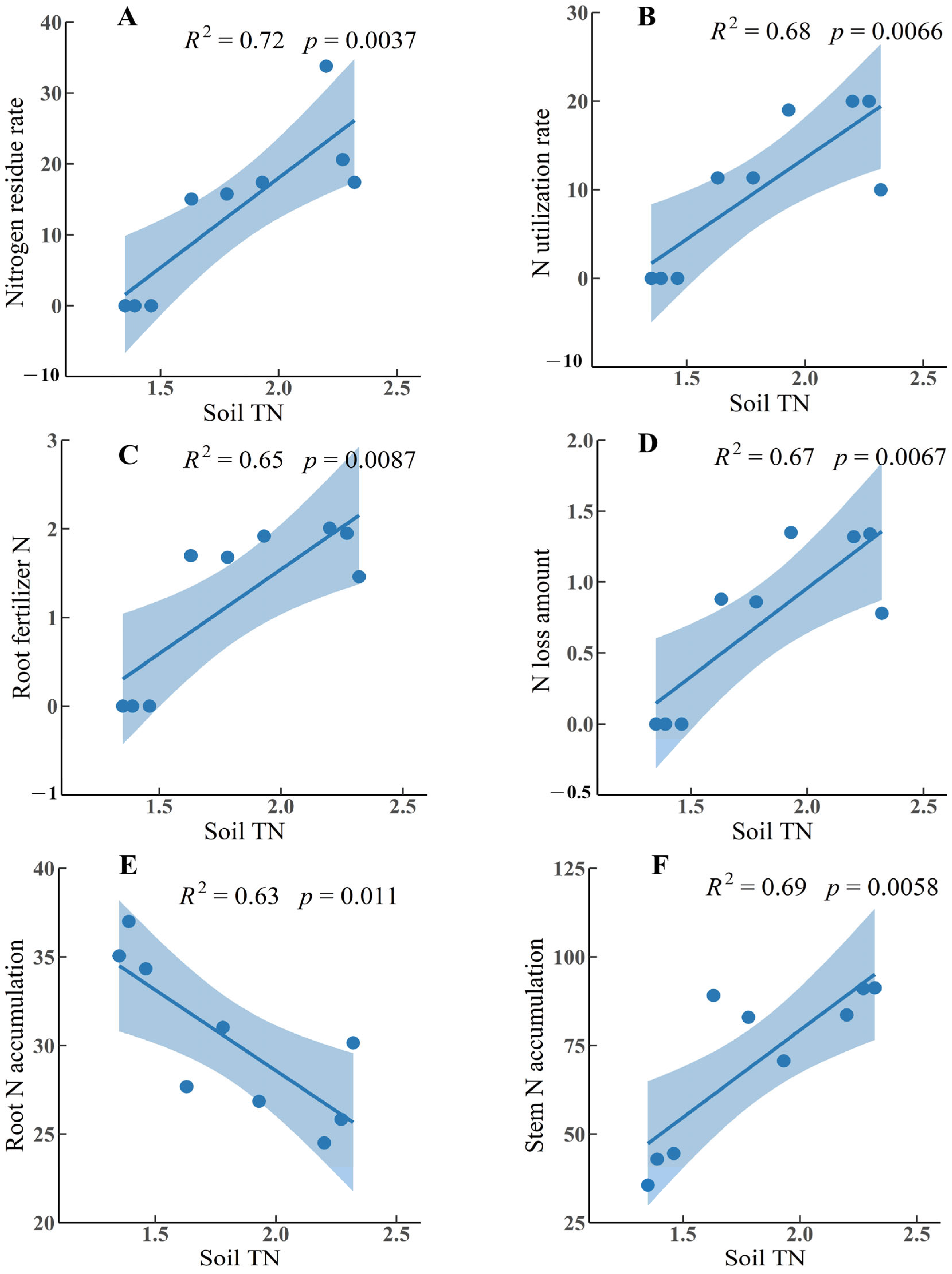 Nitrogen 06 00055 g005 Nitrogen 06 00055 g005