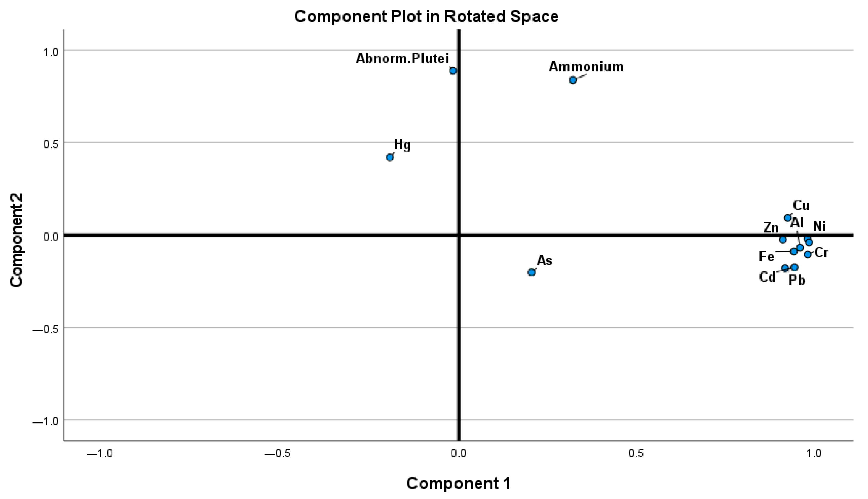 Nitrogen 06 00062 g002