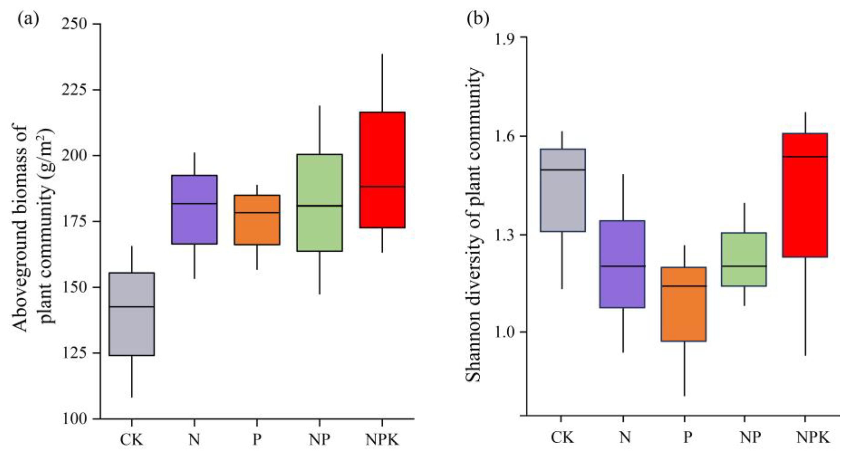 Nitrogen 06 00064 g001