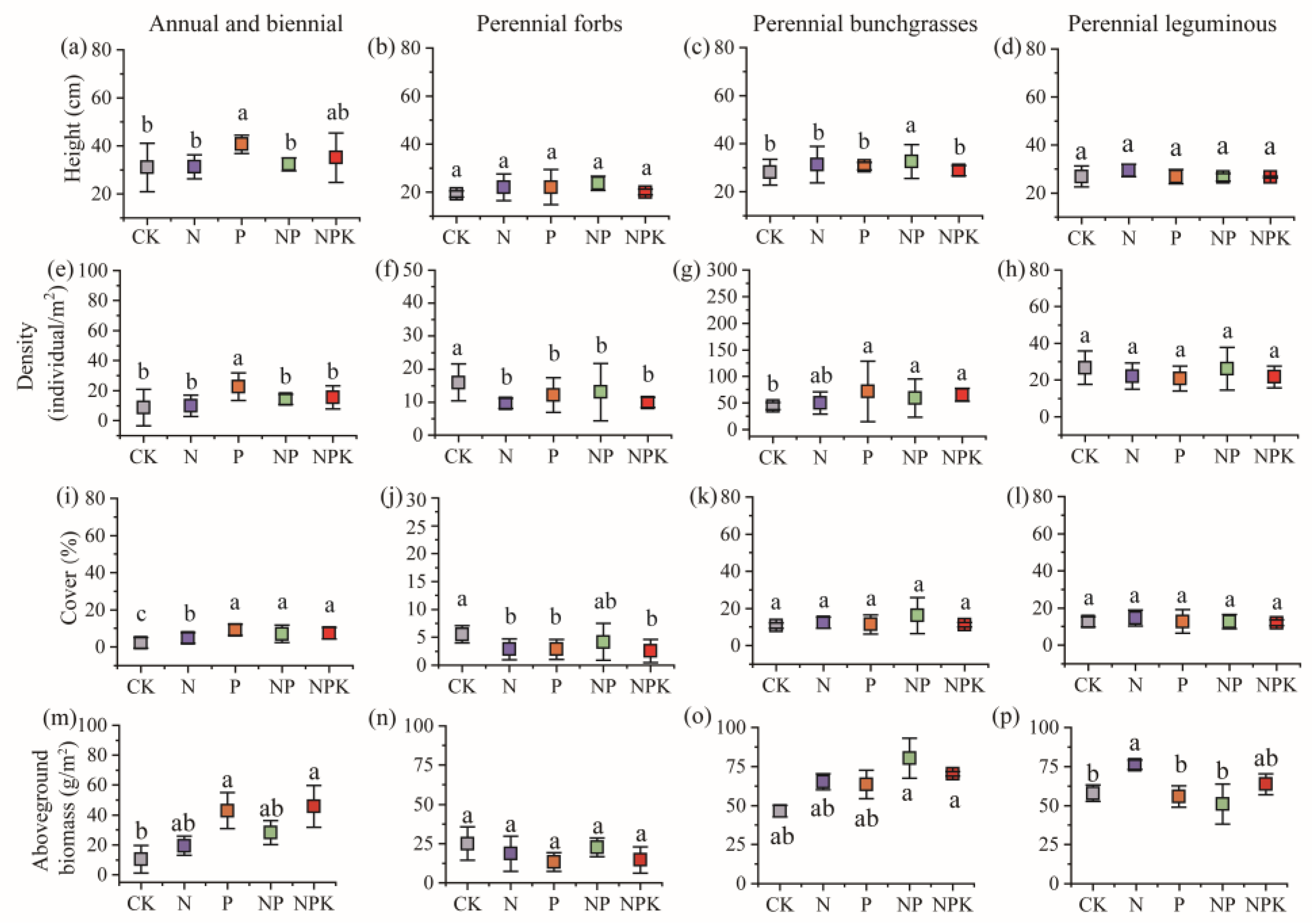 Nitrogen 06 00064 g002