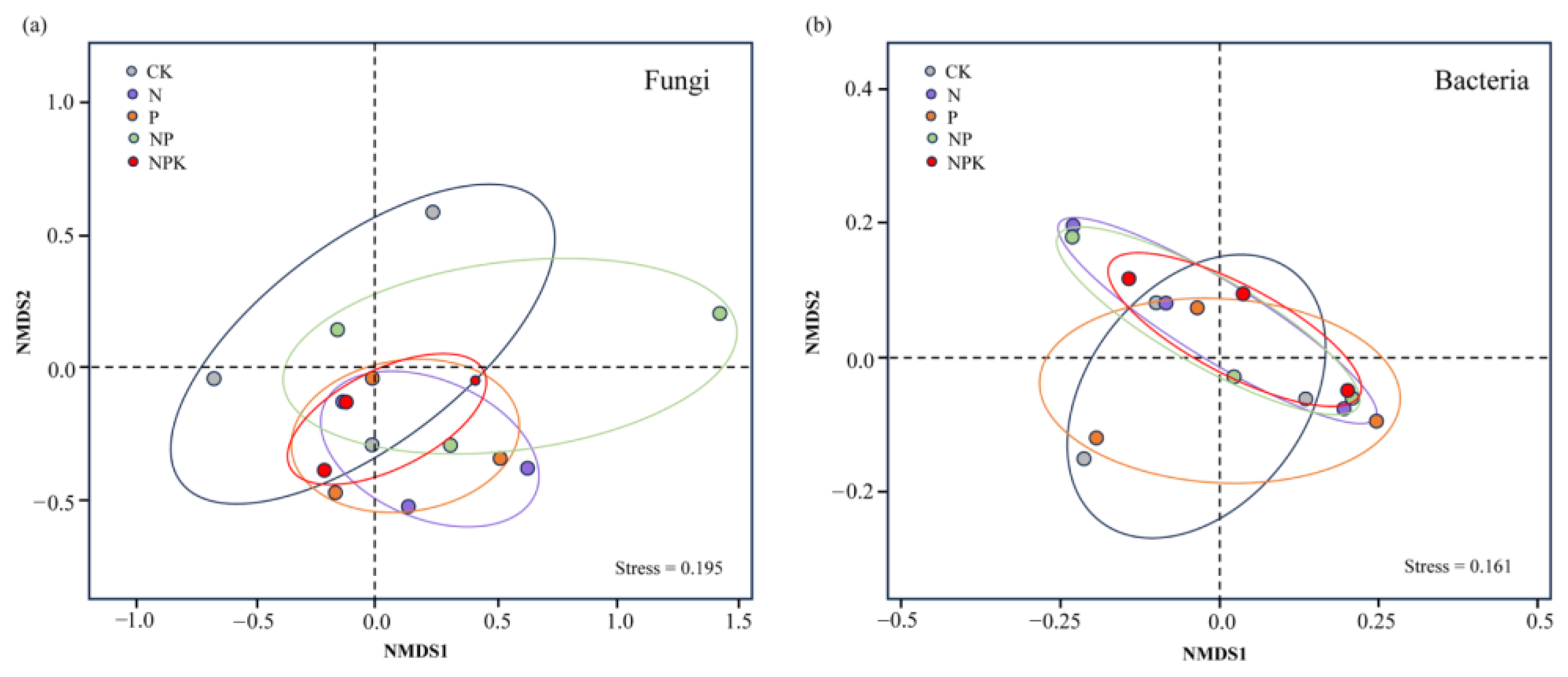Nitrogen 06 00064 g003