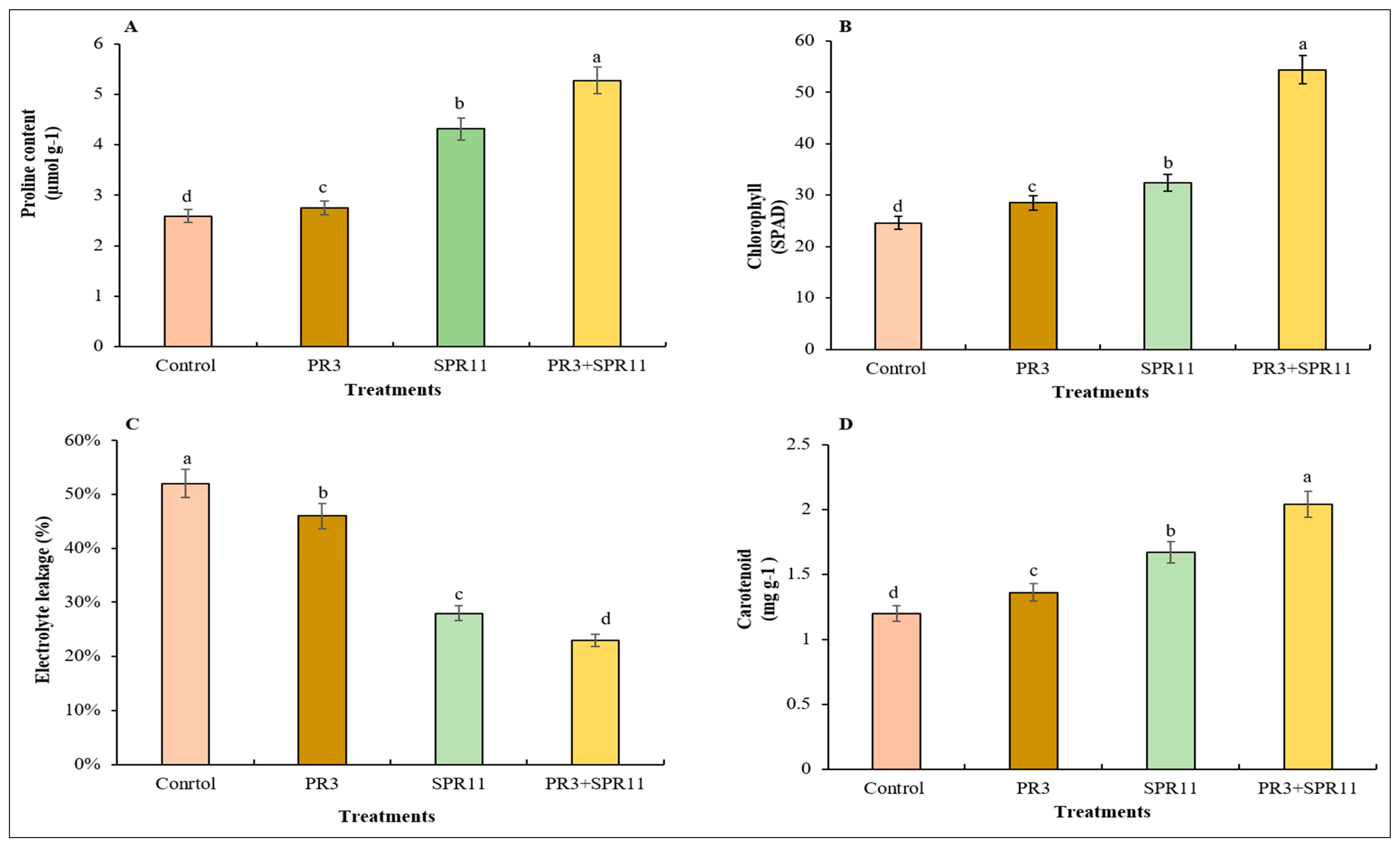 Nitrogen 06 00066 g003 Nitrogen 06 00066 g003