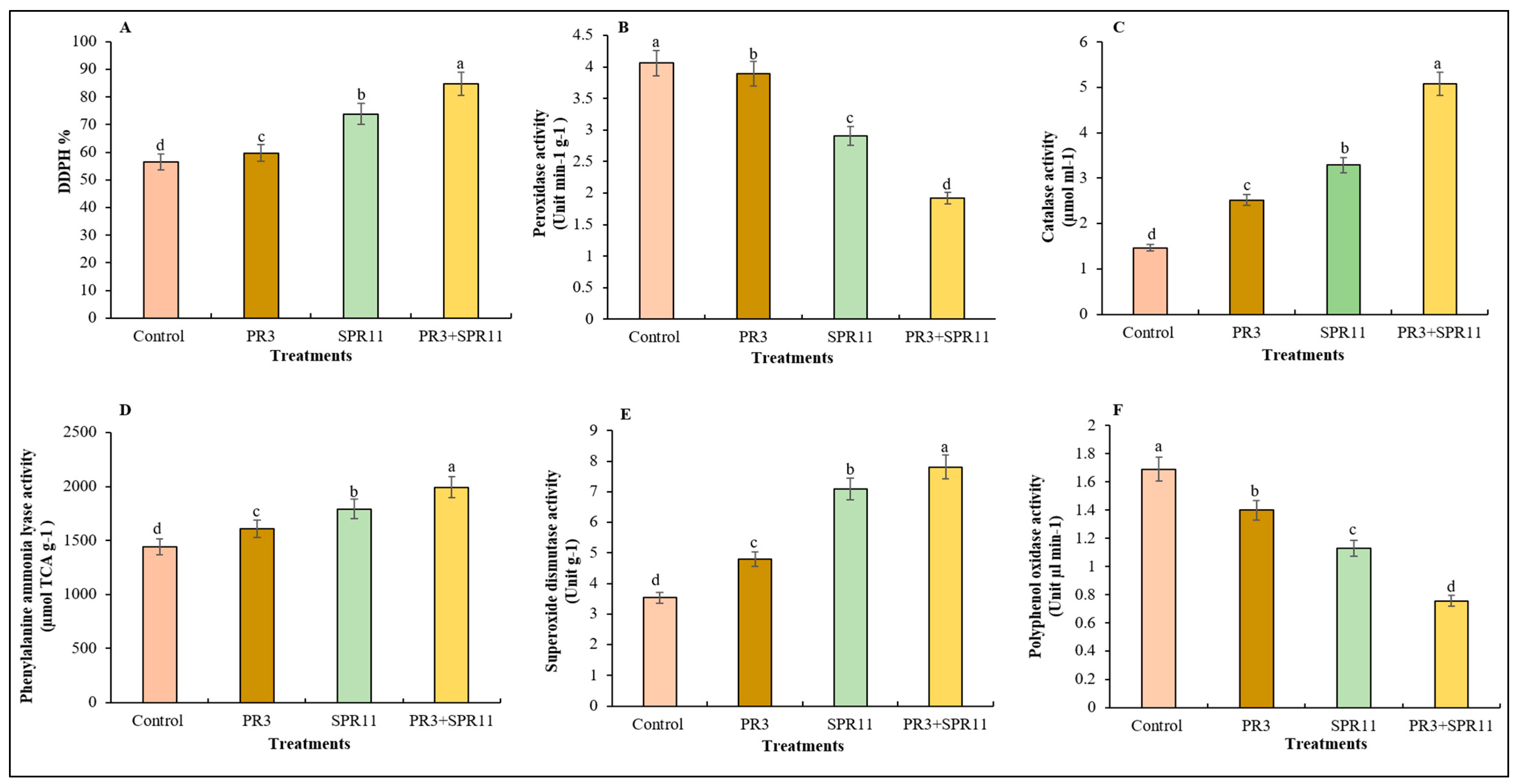 Nitrogen 06 00066 g004 Nitrogen 06 00066 g004