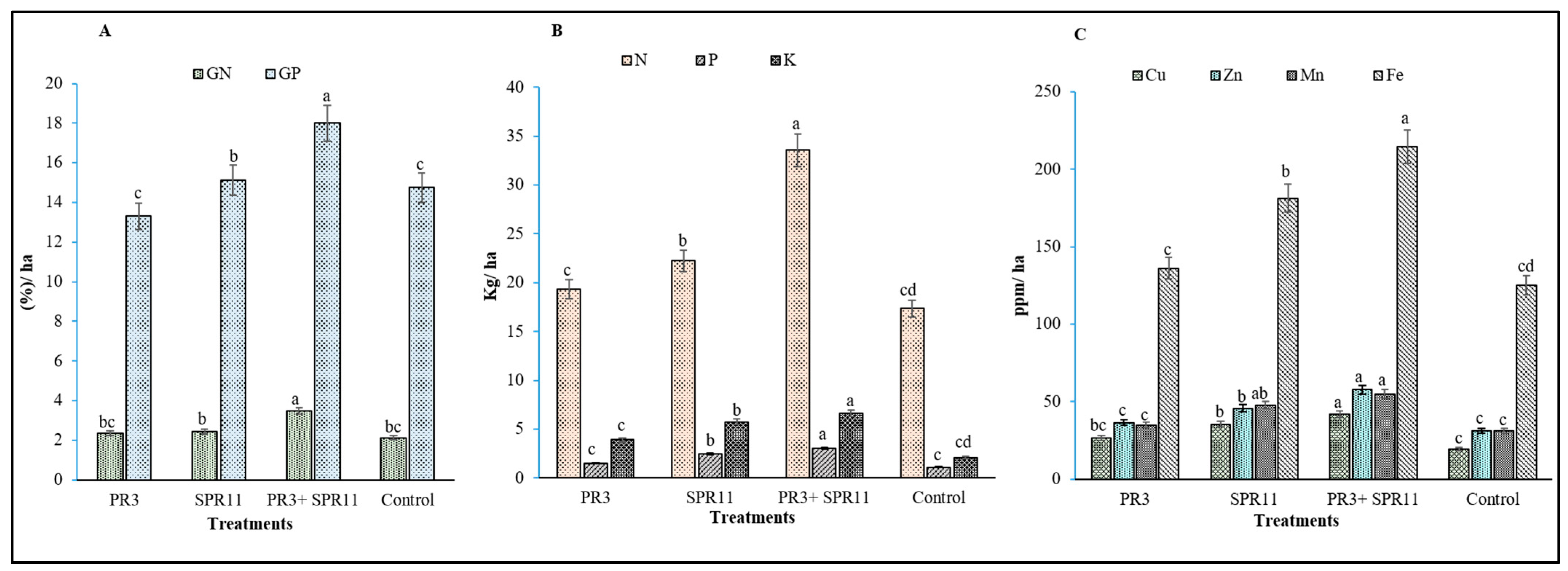 Nitrogen 06 00066 g006 Nitrogen 06 00066 g006