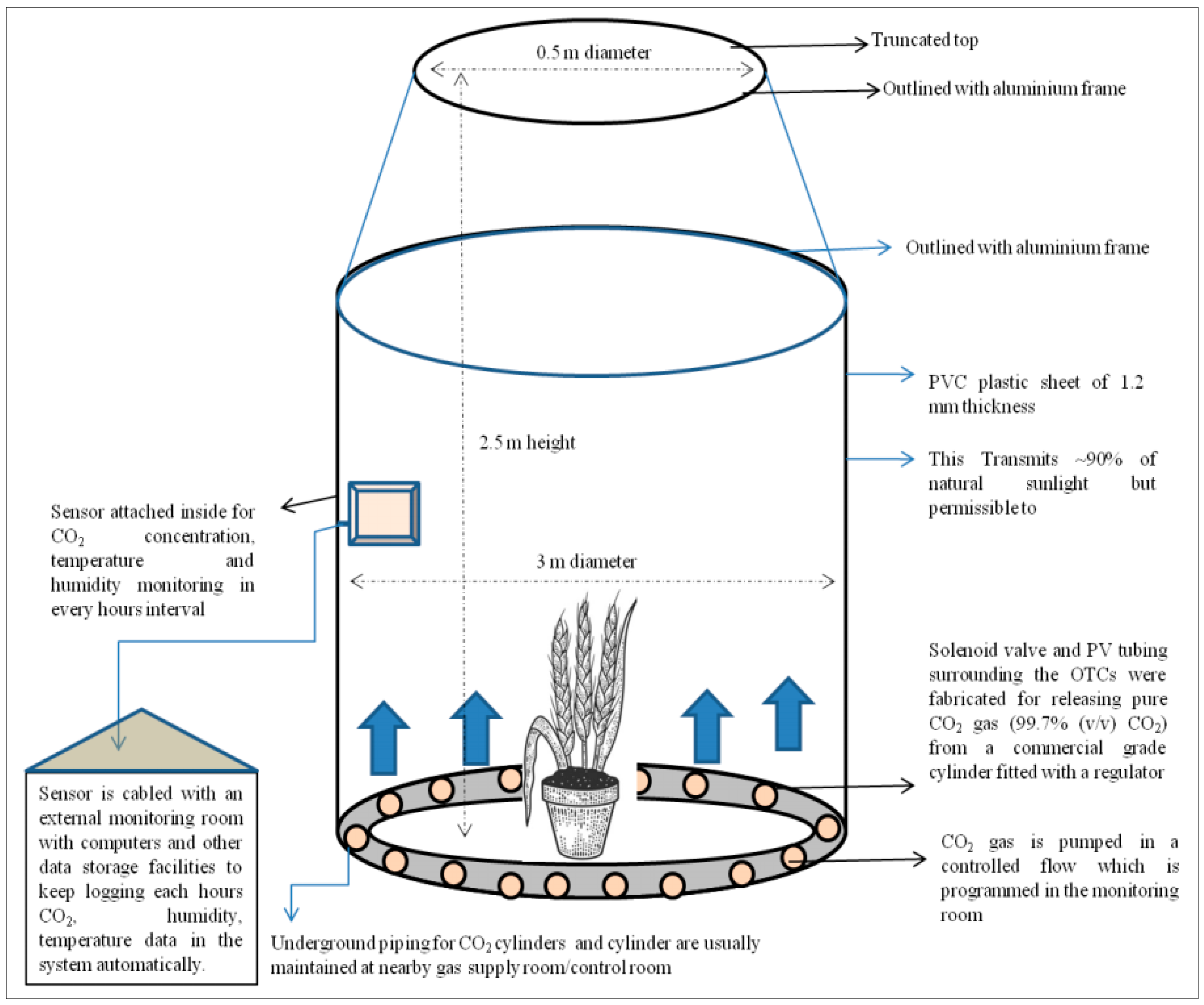 Nitrogen 06 00067 g001 Nitrogen 06 00067 g001