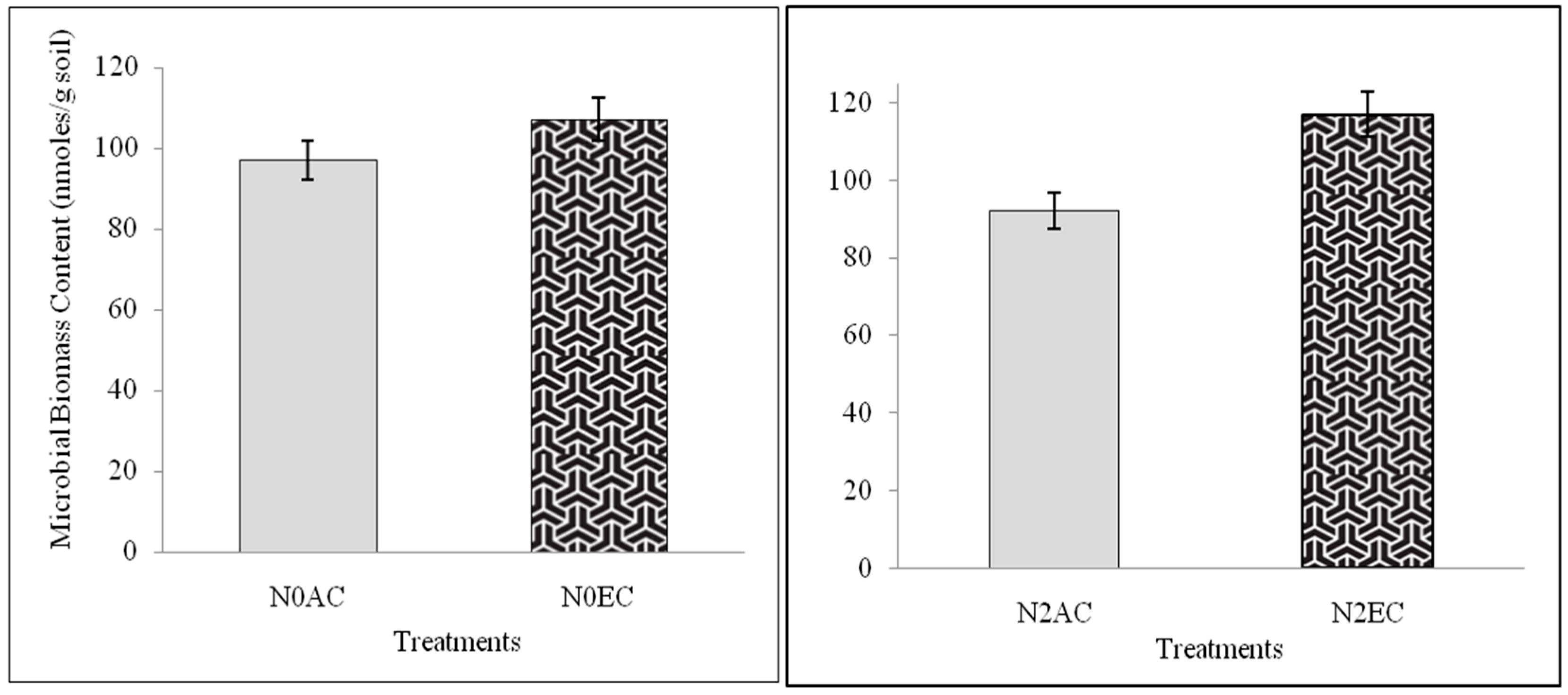 Nitrogen 06 00067 g002 Nitrogen 06 00067 g002