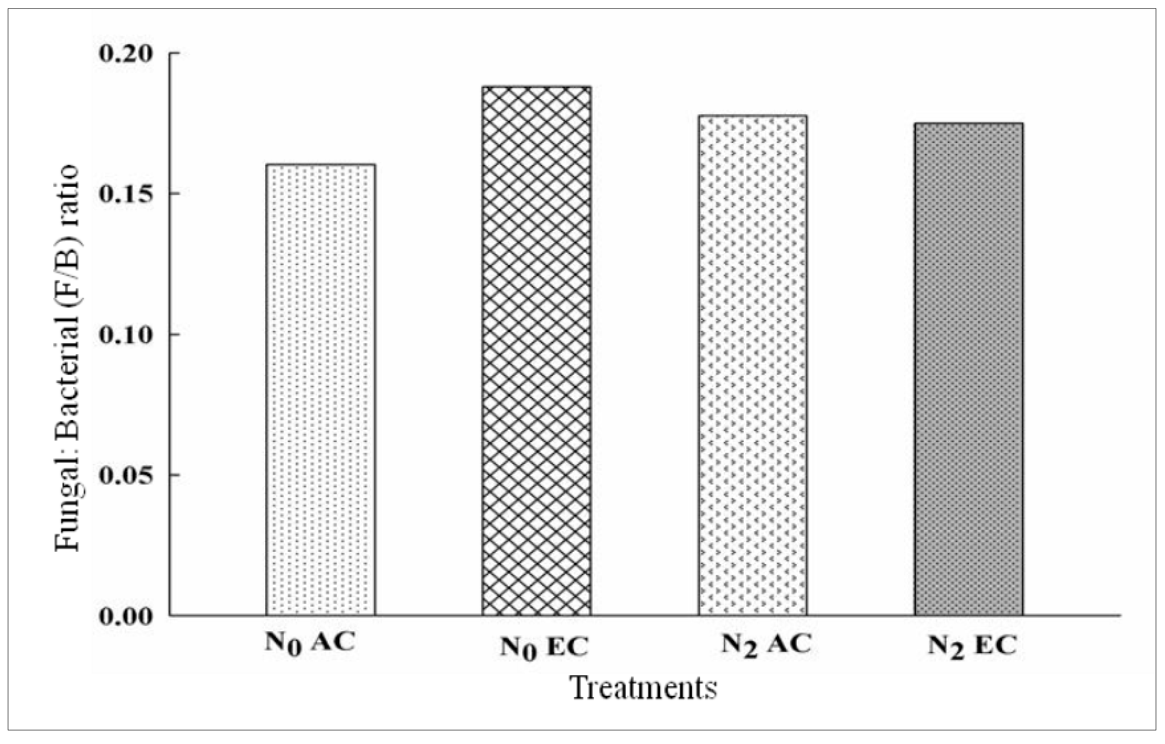 Nitrogen 06 00067 g005 Nitrogen 06 00067 g005
