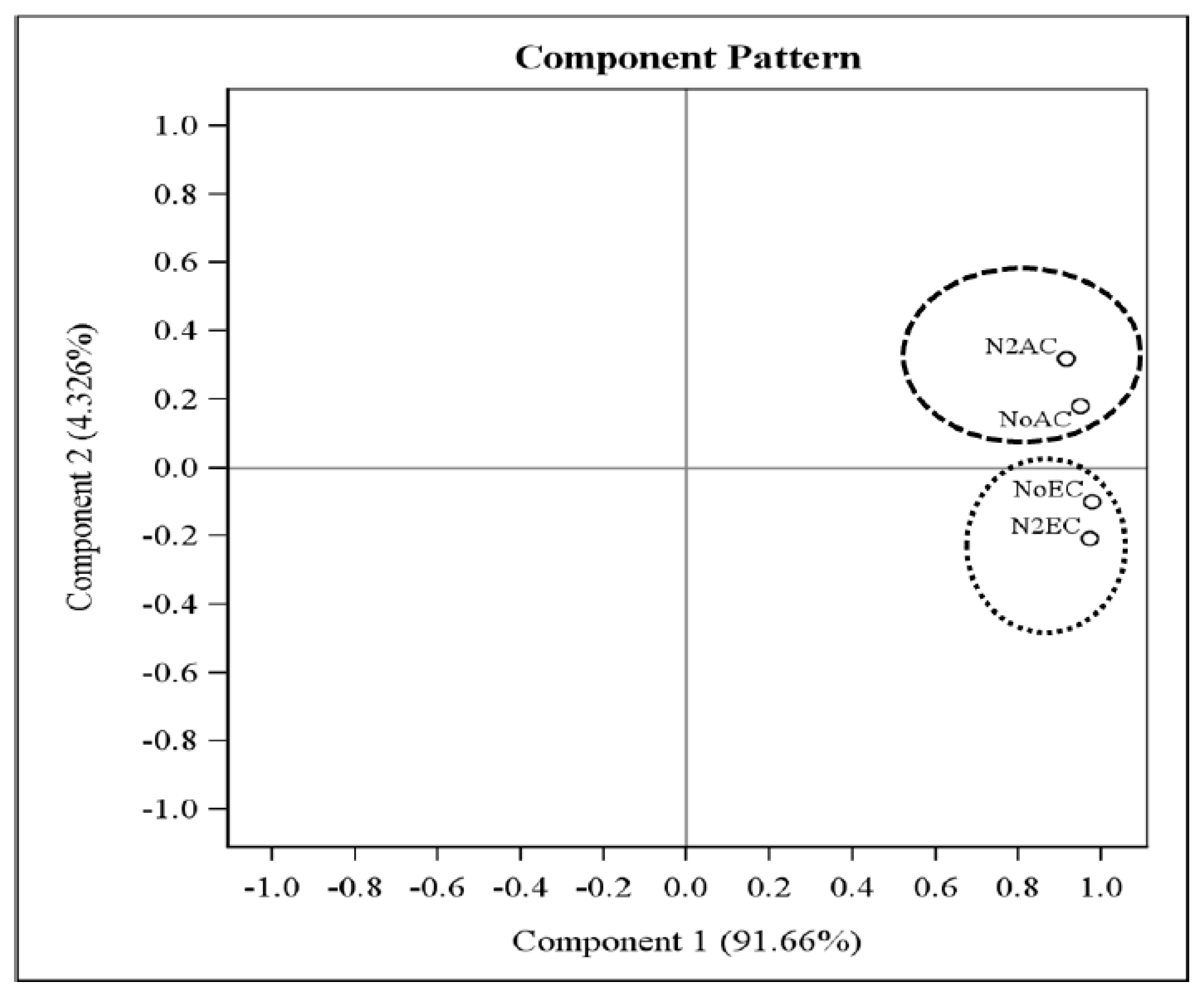 Nitrogen 06 00067 g008 Nitrogen 06 00067 g008