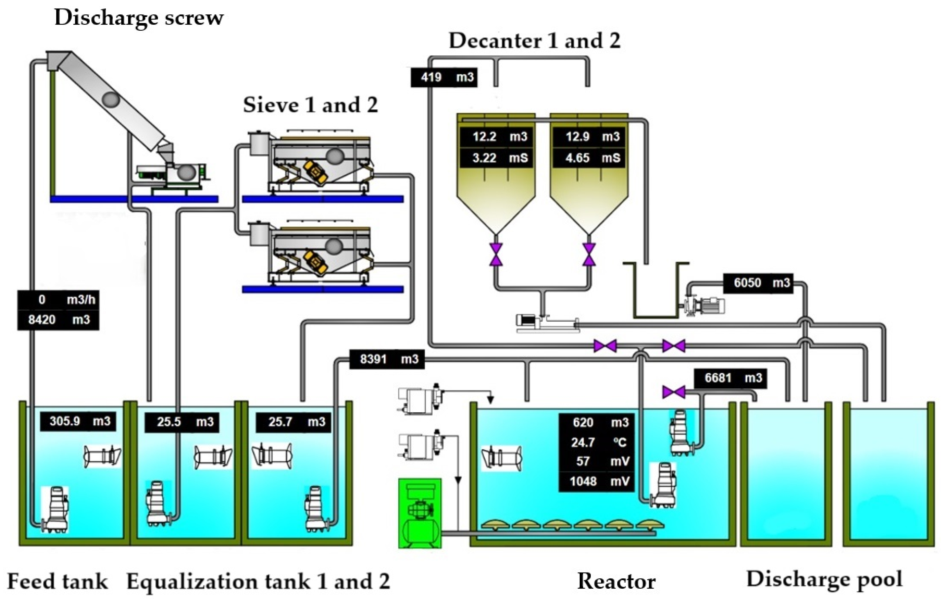Nitrogen 06 00068 g002 Nitrogen 06 00068 g002