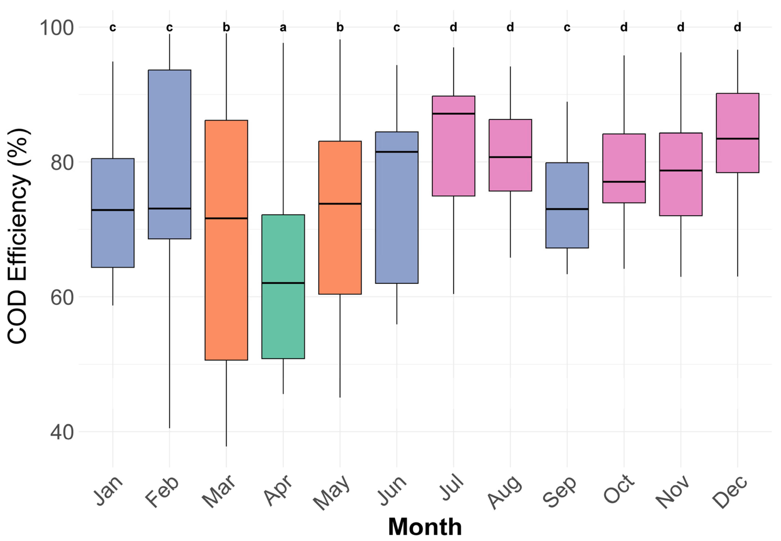 Nitrogen 06 00068 g003 Nitrogen 06 00068 g003