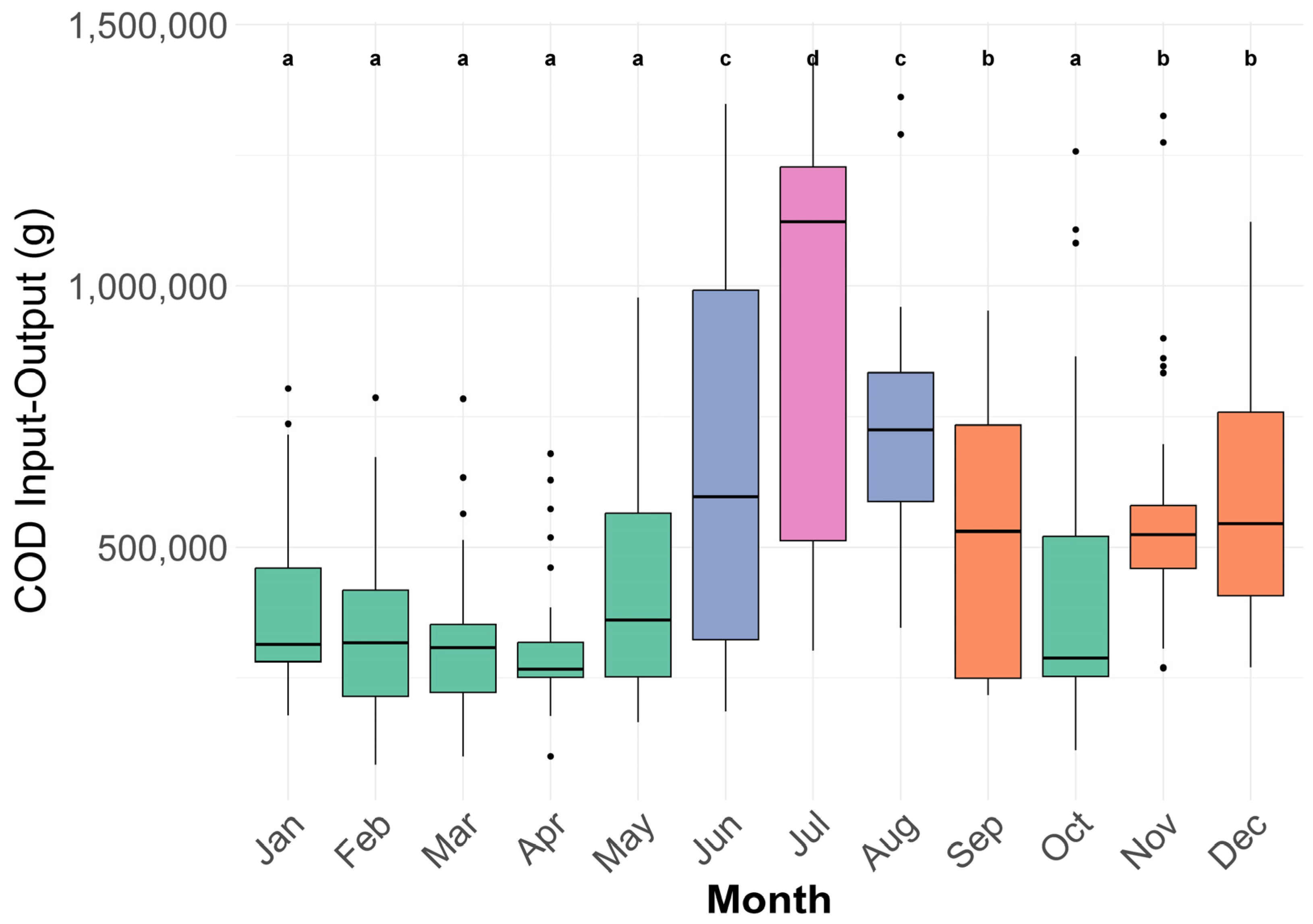Nitrogen 06 00068 g004 Nitrogen 06 00068 g004