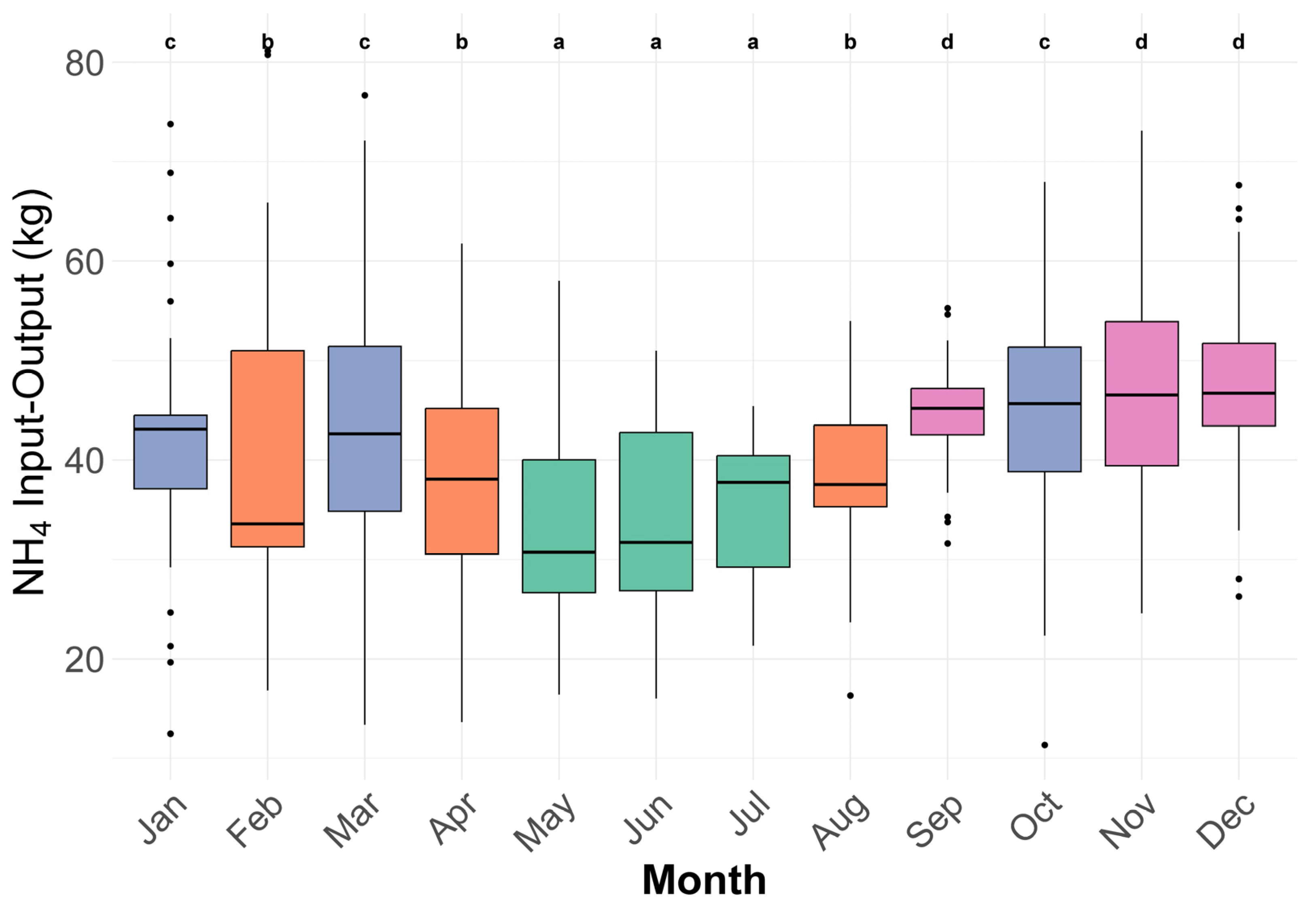 Nitrogen 06 00068 g006 Nitrogen 06 00068 g006
