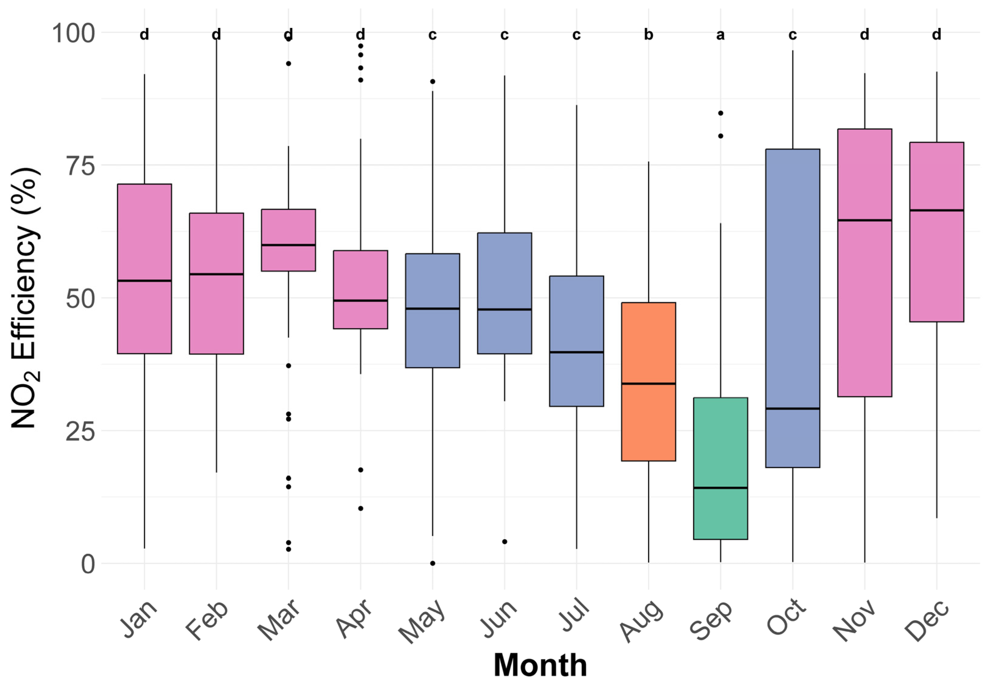 Nitrogen 06 00068 g007 Nitrogen 06 00068 g007