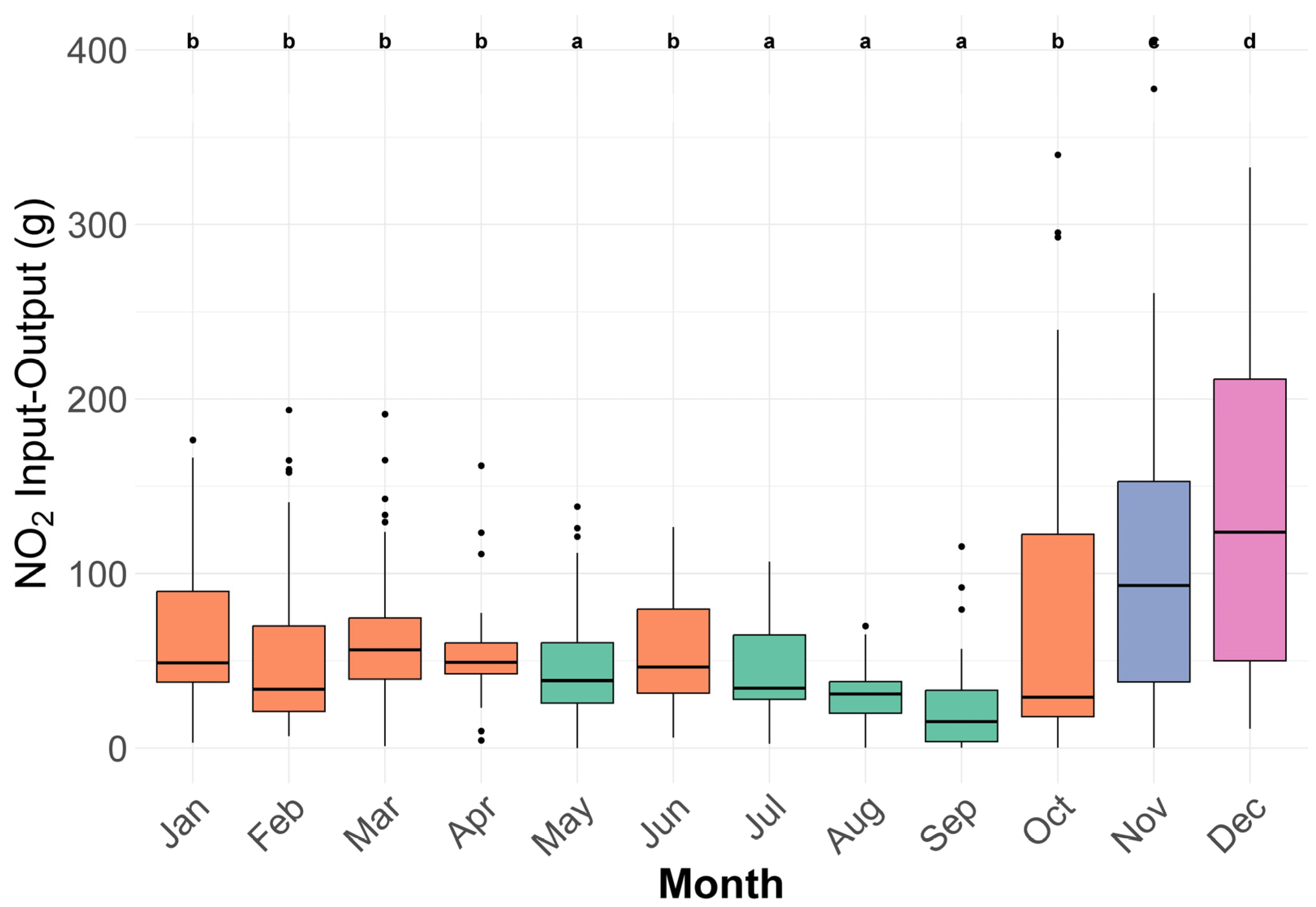 Nitrogen 06 00068 g008 Nitrogen 06 00068 g008