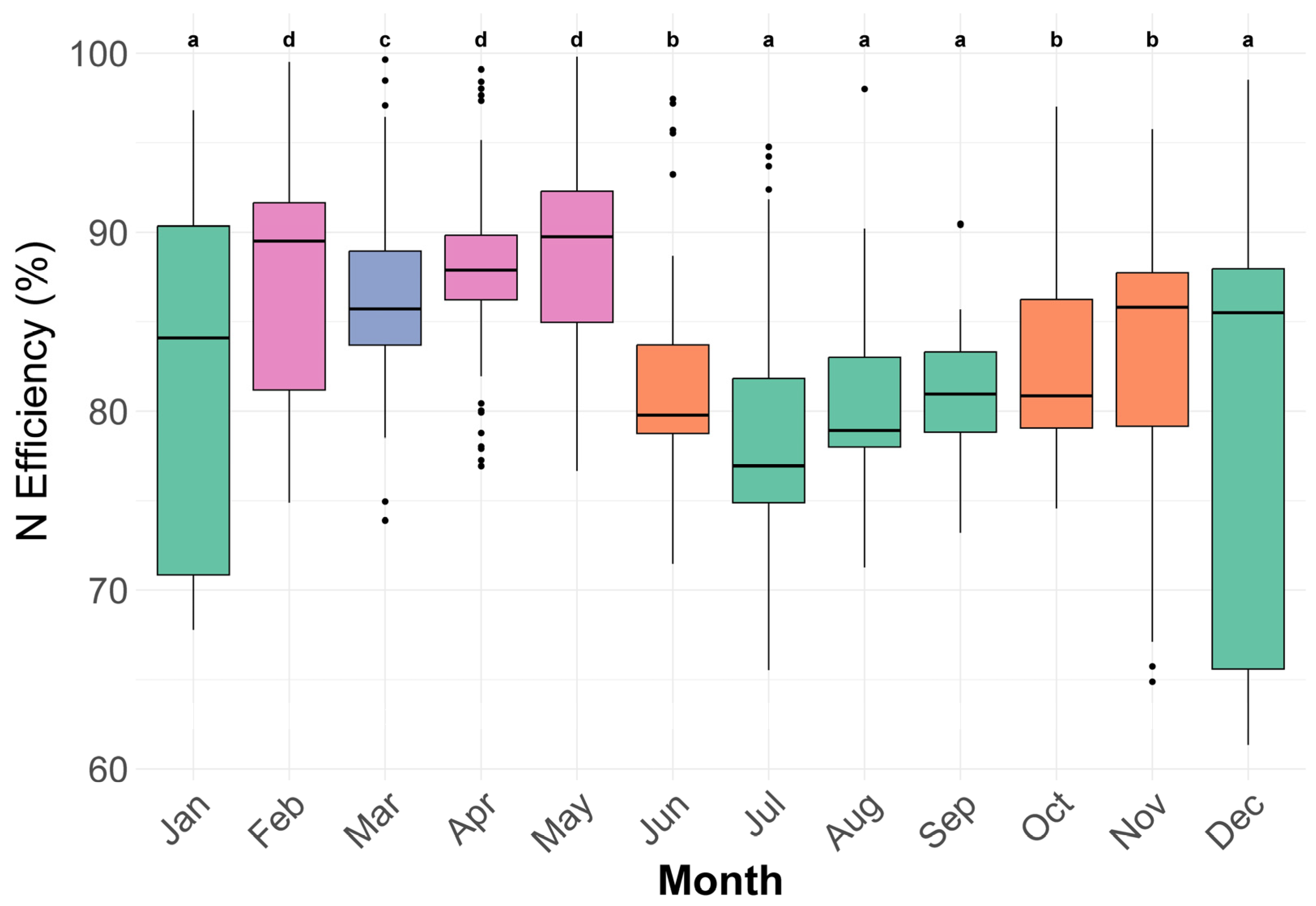 Nitrogen 06 00068 g009 Nitrogen 06 00068 g009