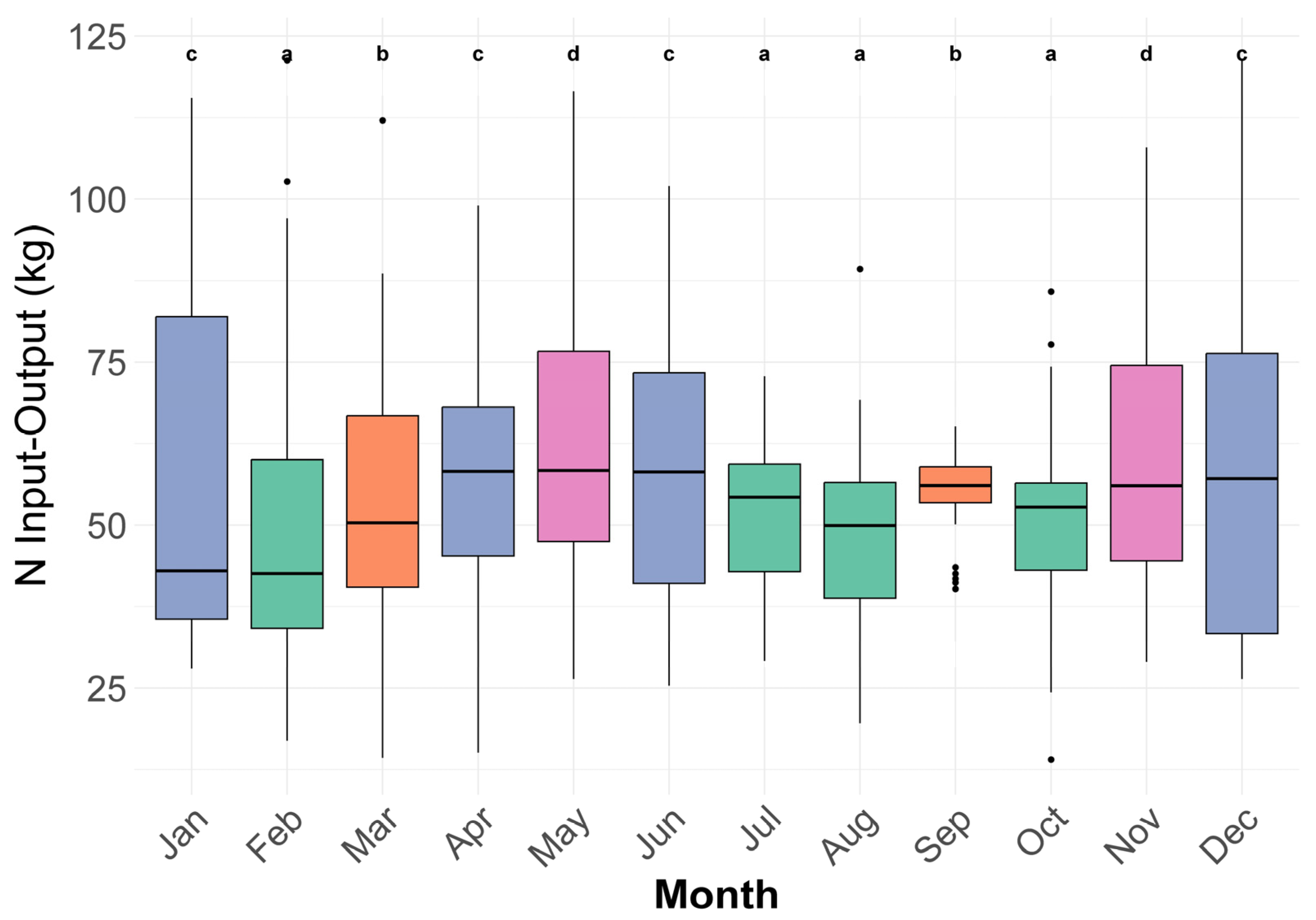 Nitrogen 06 00068 g010 Nitrogen 06 00068 g010