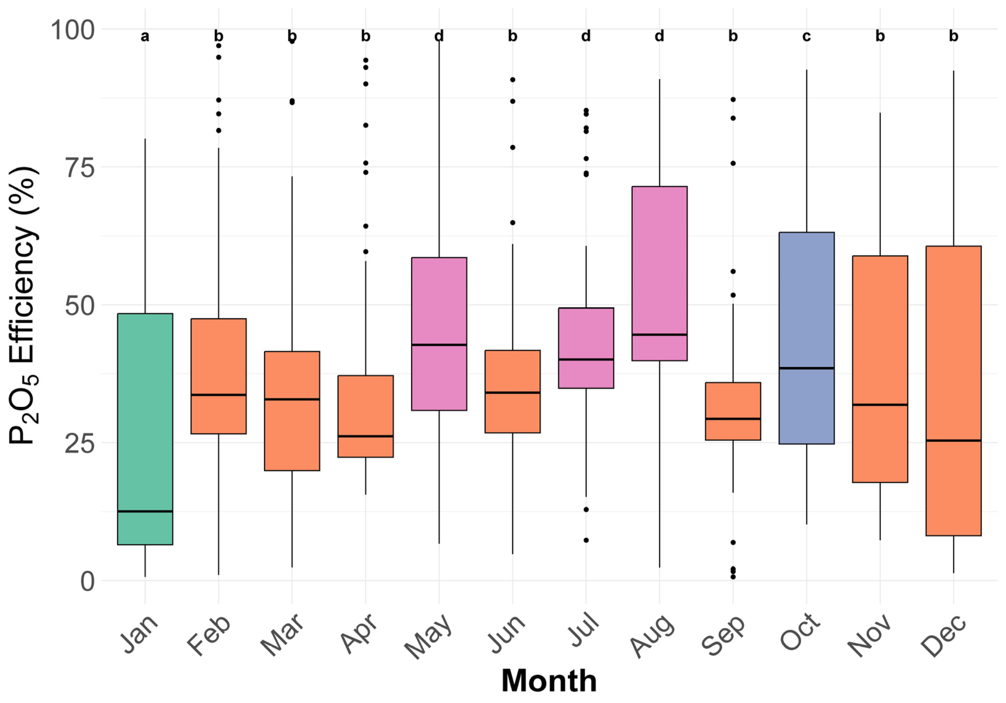 Nitrogen 06 00068 g011 Nitrogen 06 00068 g011