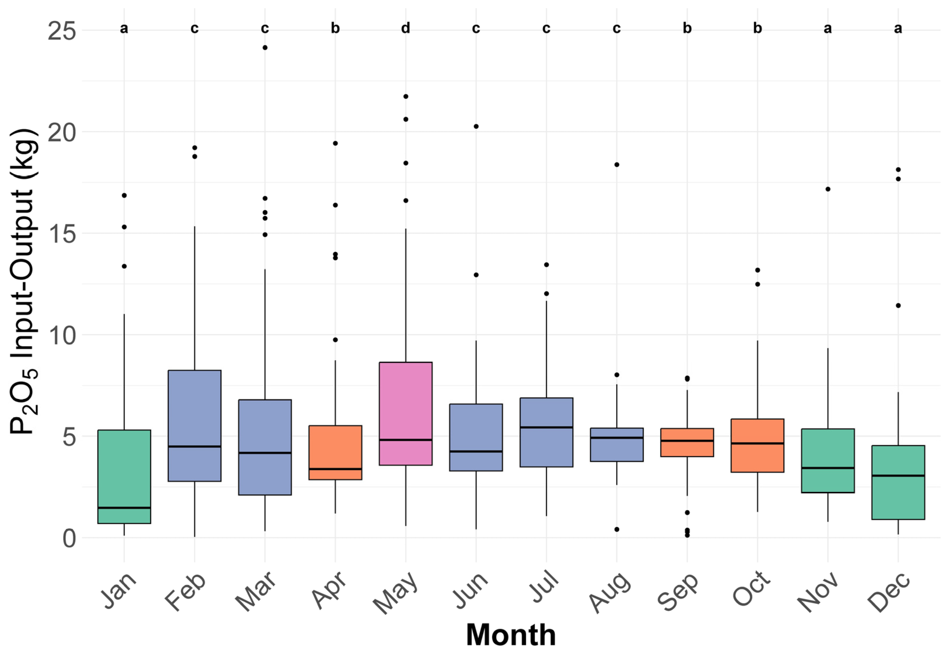 Nitrogen 06 00068 g012 Nitrogen 06 00068 g012
