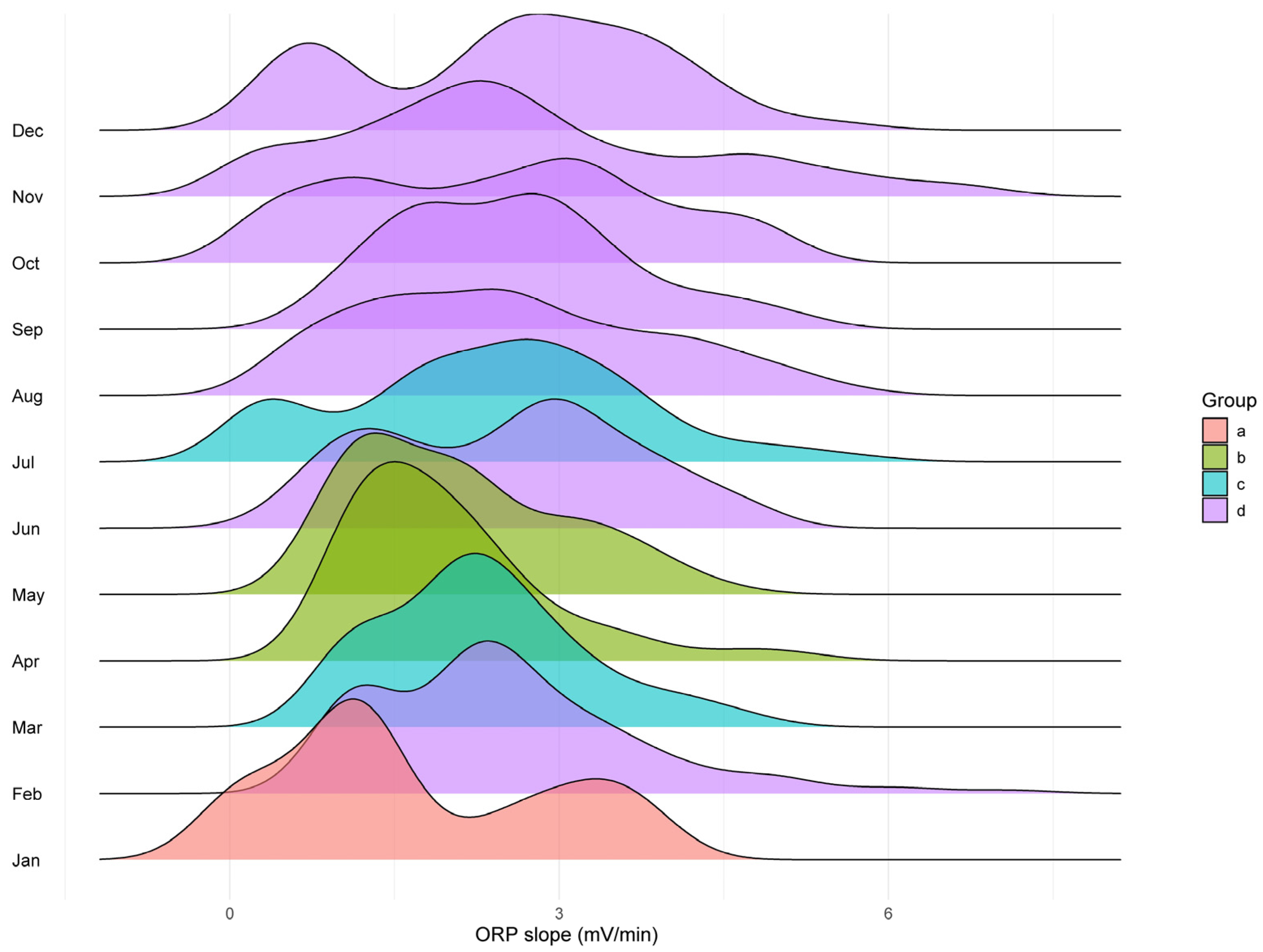 Nitrogen 06 00068 g013 Nitrogen 06 00068 g013