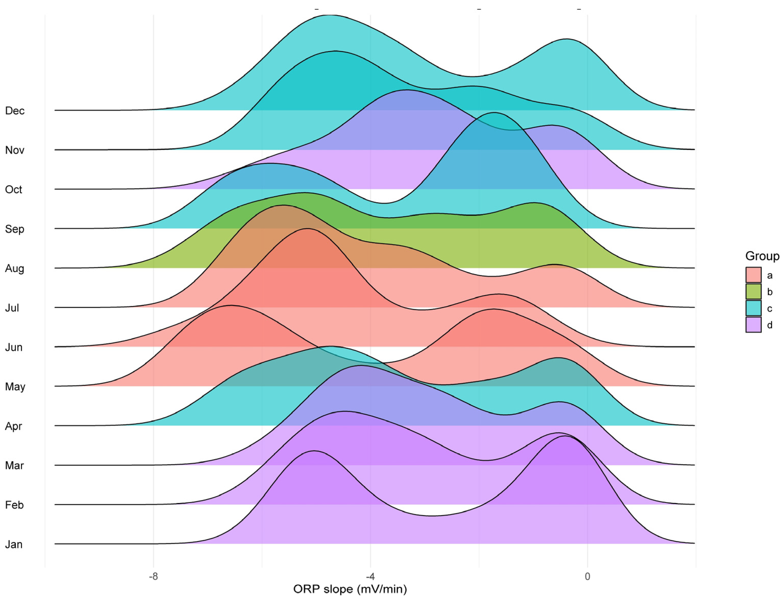 Nitrogen 06 00068 g014 Nitrogen 06 00068 g014