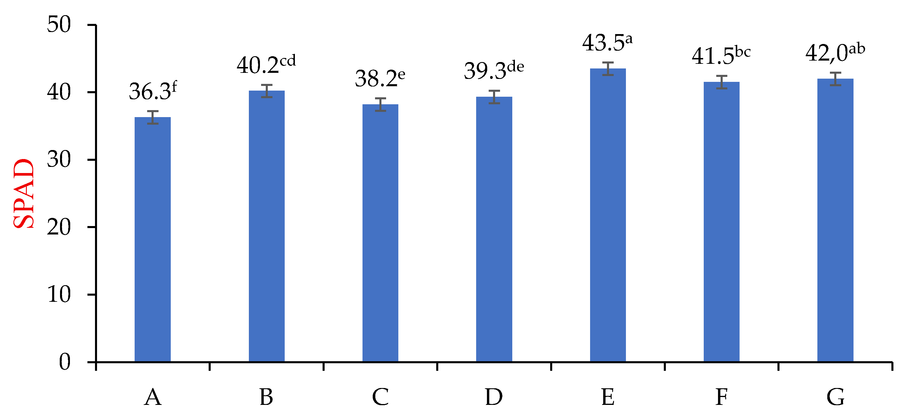 Nitrogen 06 00076 g001