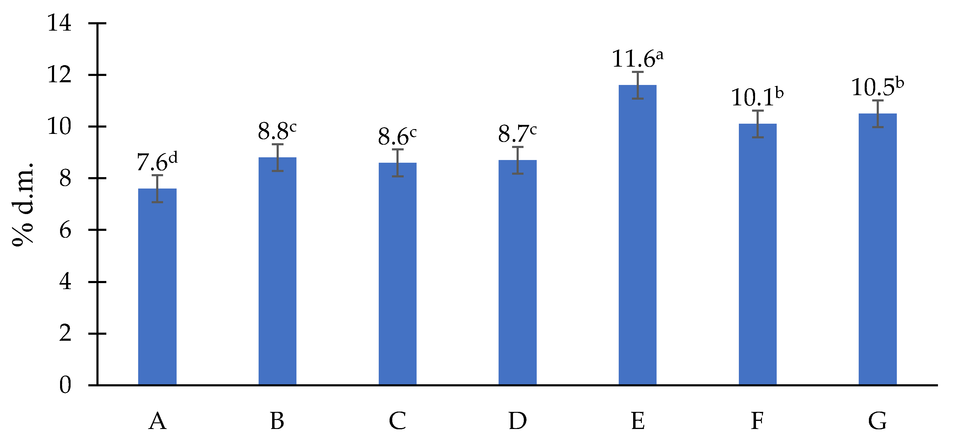 Nitrogen 06 00076 g002