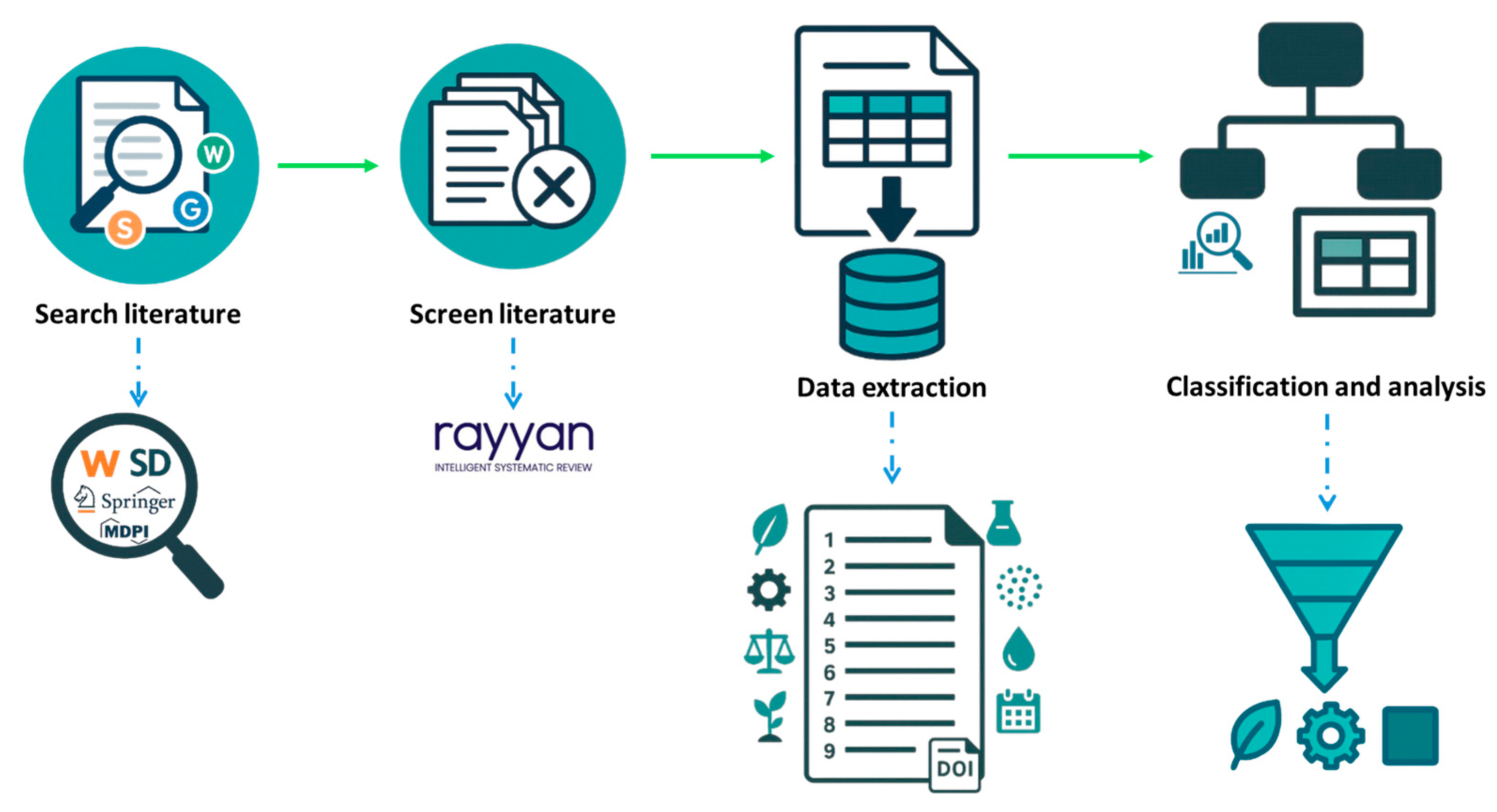 Nitrogen 06 00080 g001 Nitrogen 06 00080 g001