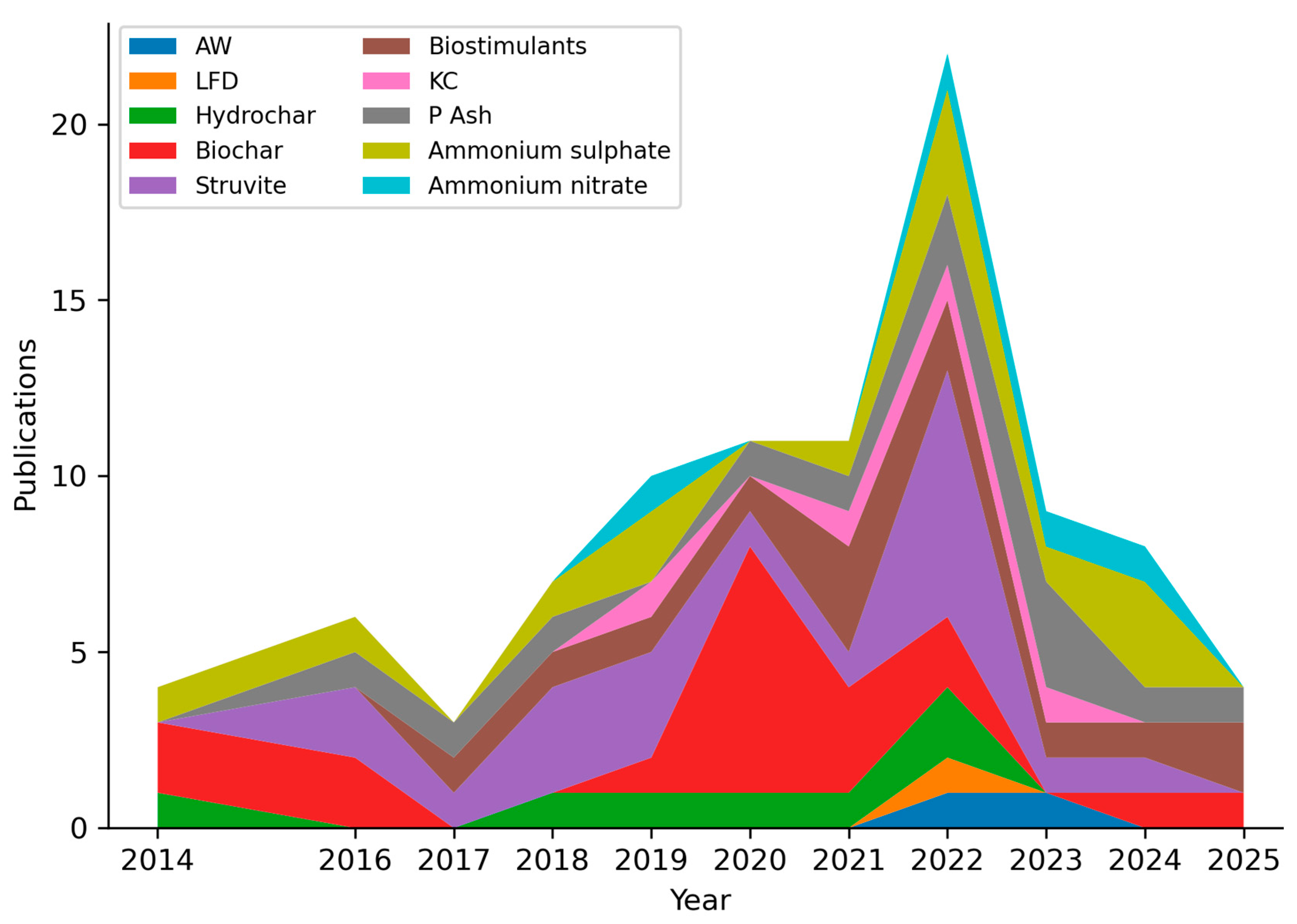 Nitrogen 06 00080 g002 Nitrogen 06 00080 g002