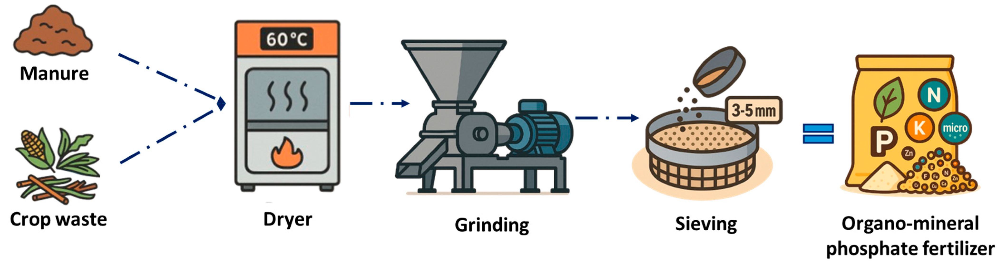 Nitrogen 06 00080 g003 Nitrogen 06 00080 g003