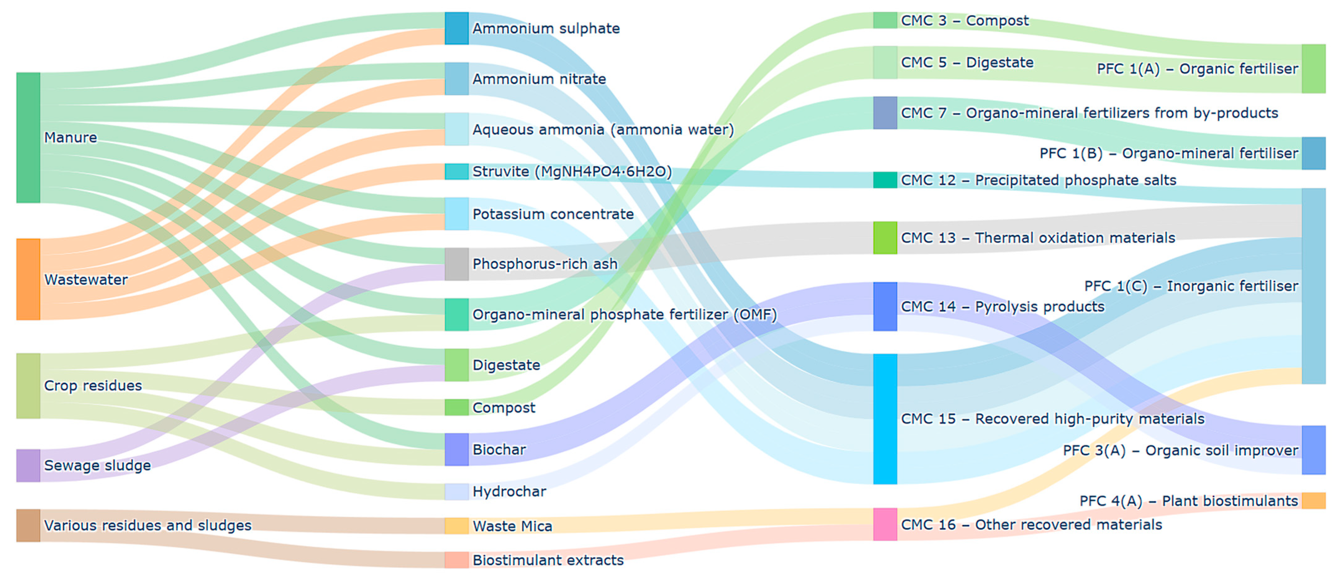 Nitrogen 06 00080 g006 Nitrogen 06 00080 g006