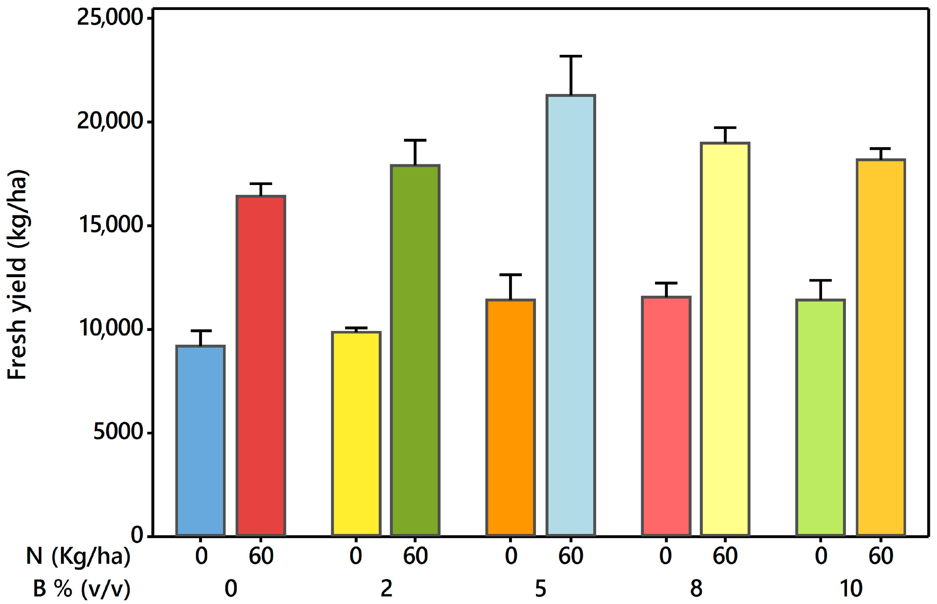 Nitrogen 06 00083 g001 Nitrogen 06 00083 g001